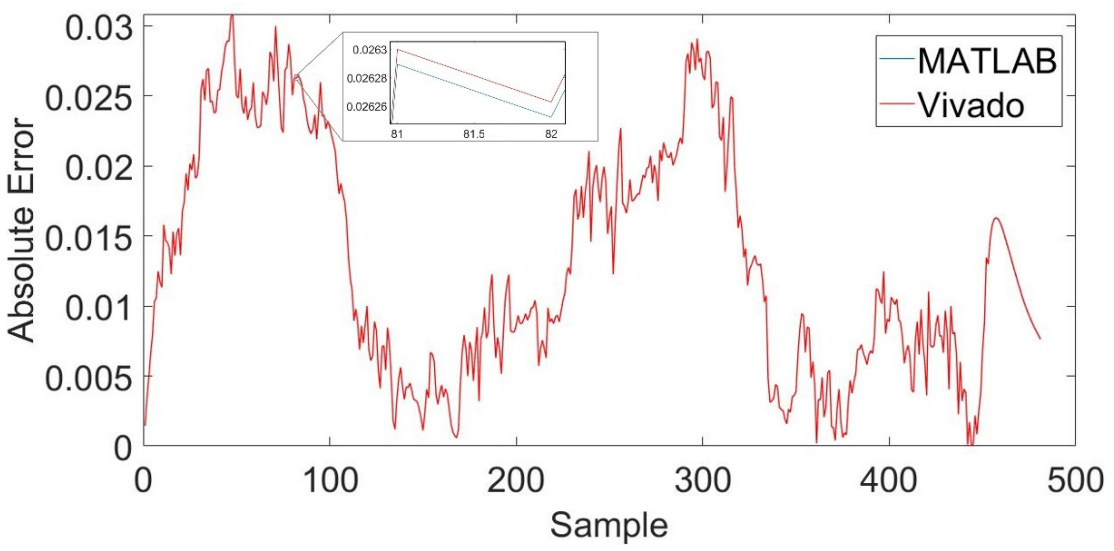 Energies 14 07064 g002 550