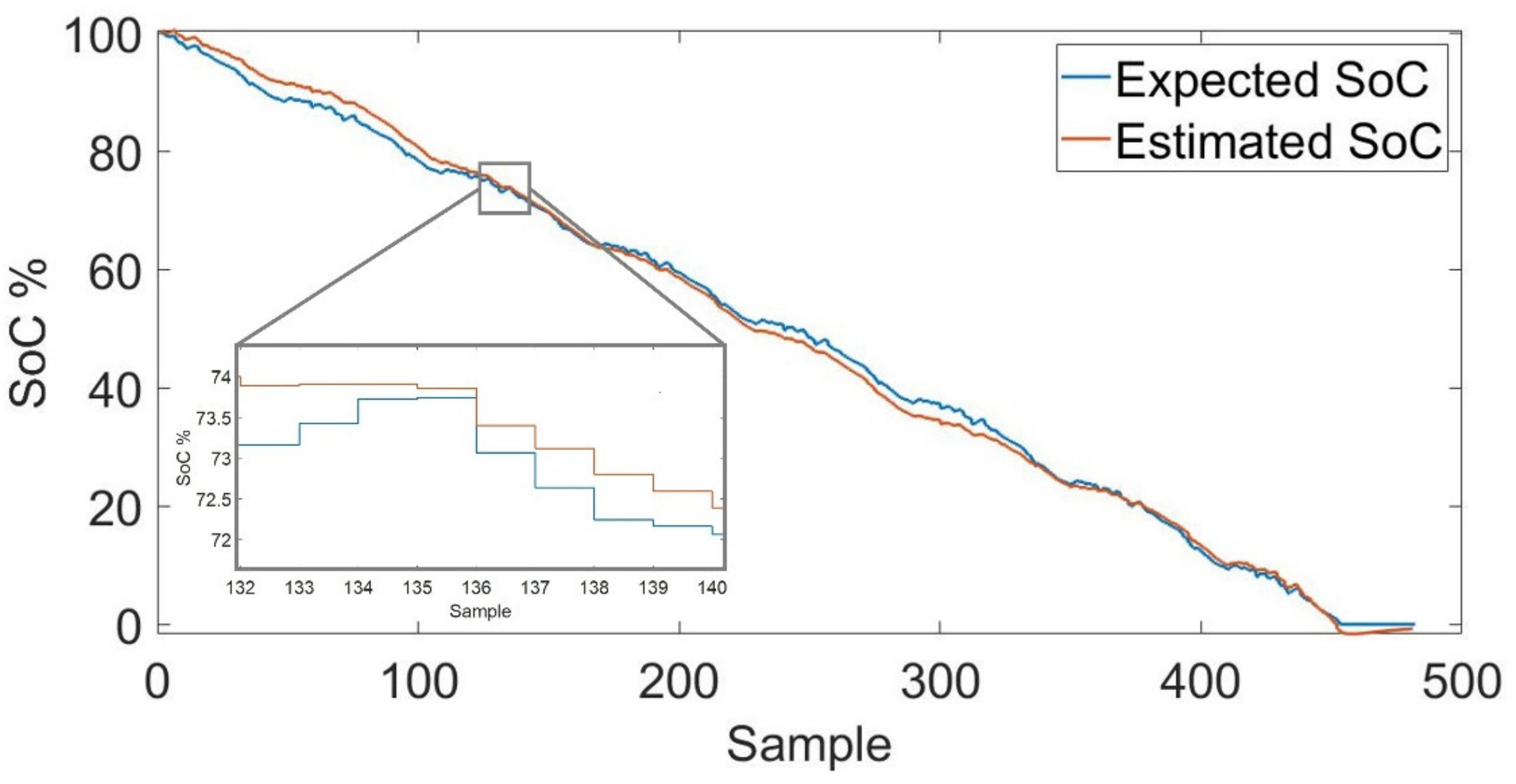Energies 14 07064 g003 550
