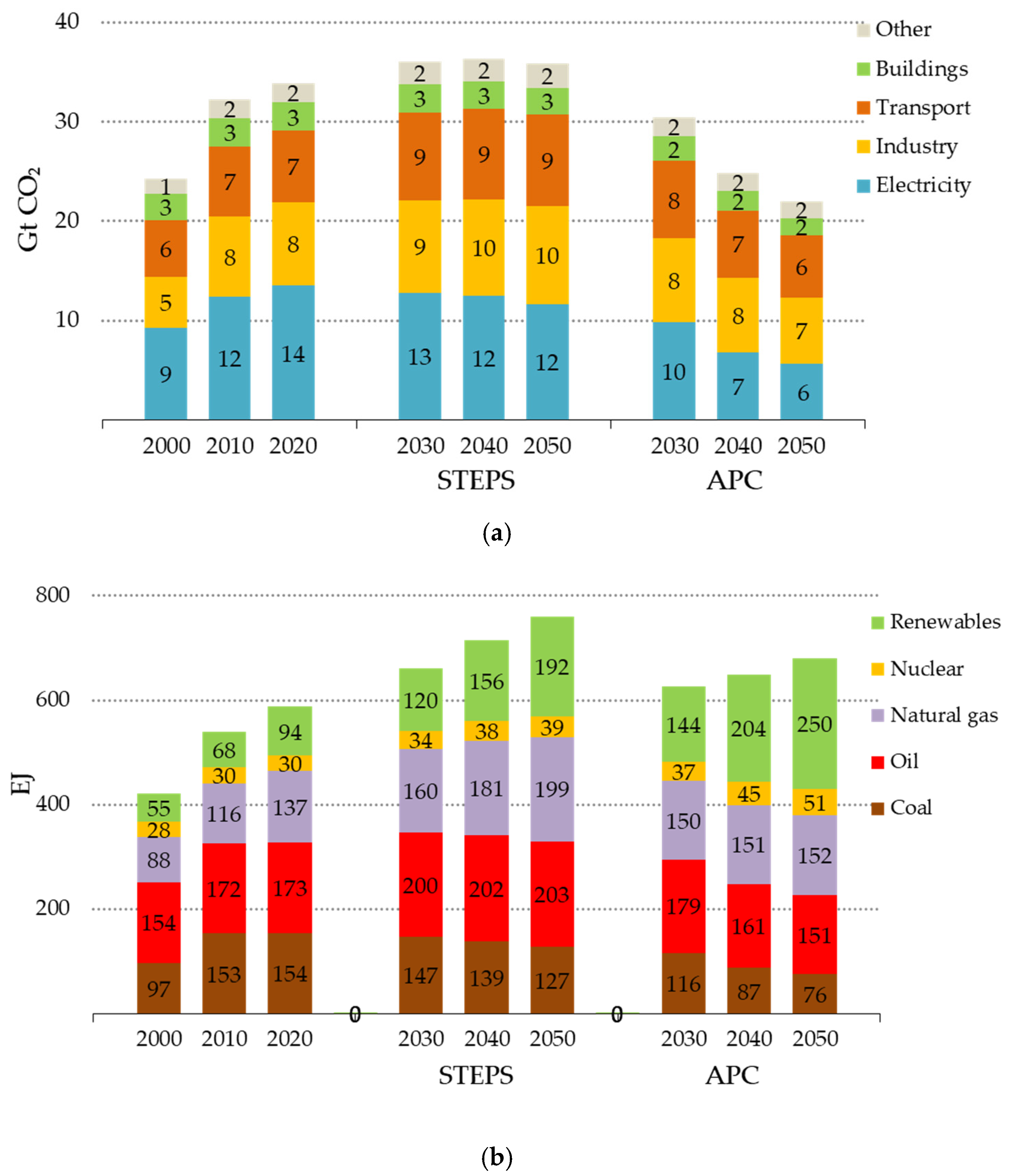 Energies 14 07065 g002