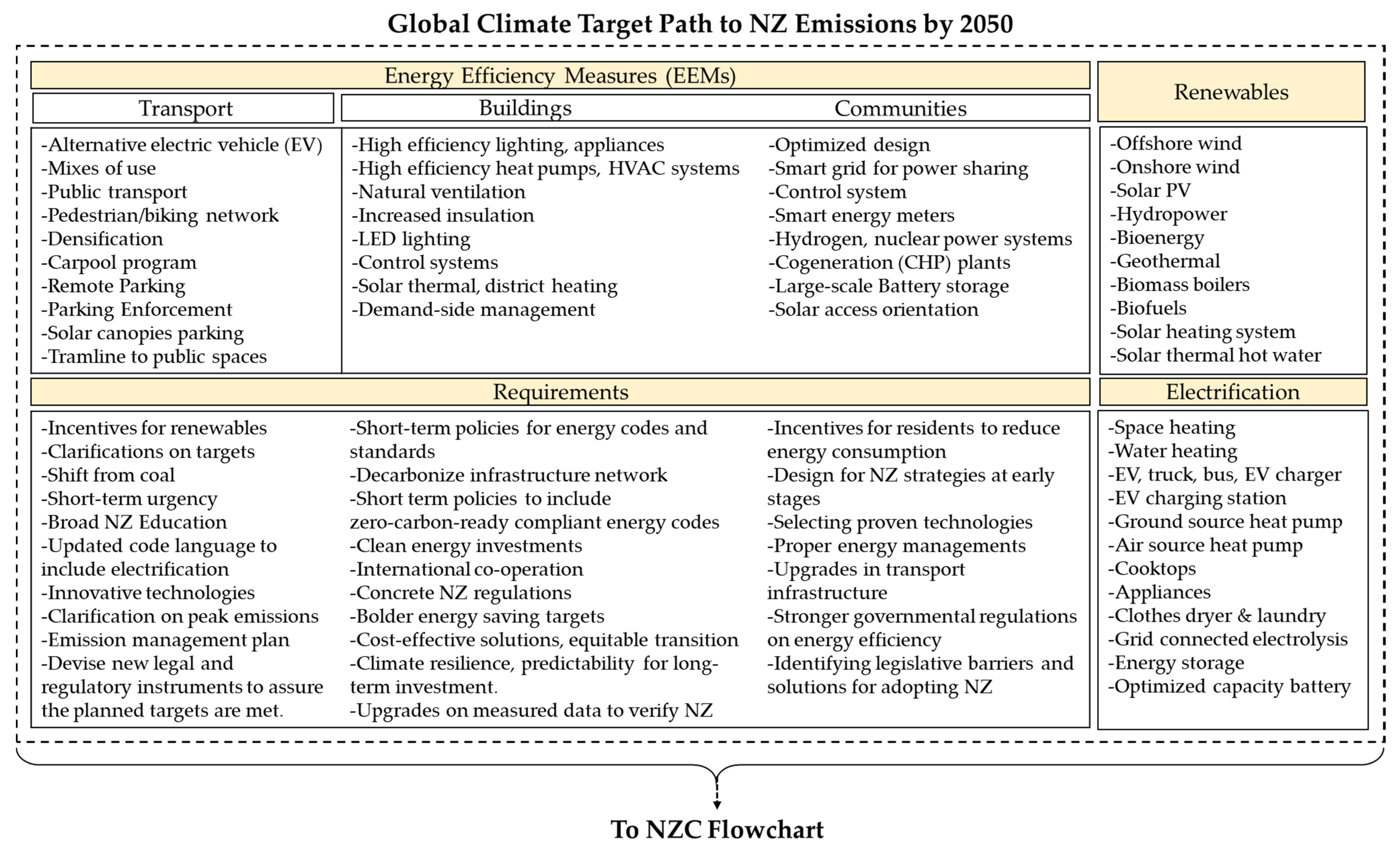 Energies 14 07065 g004