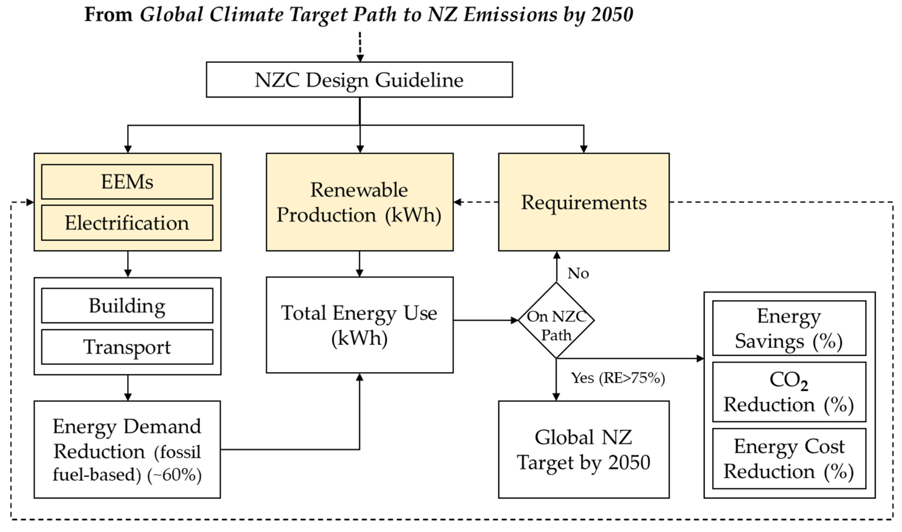 Energies 14 07065 g005