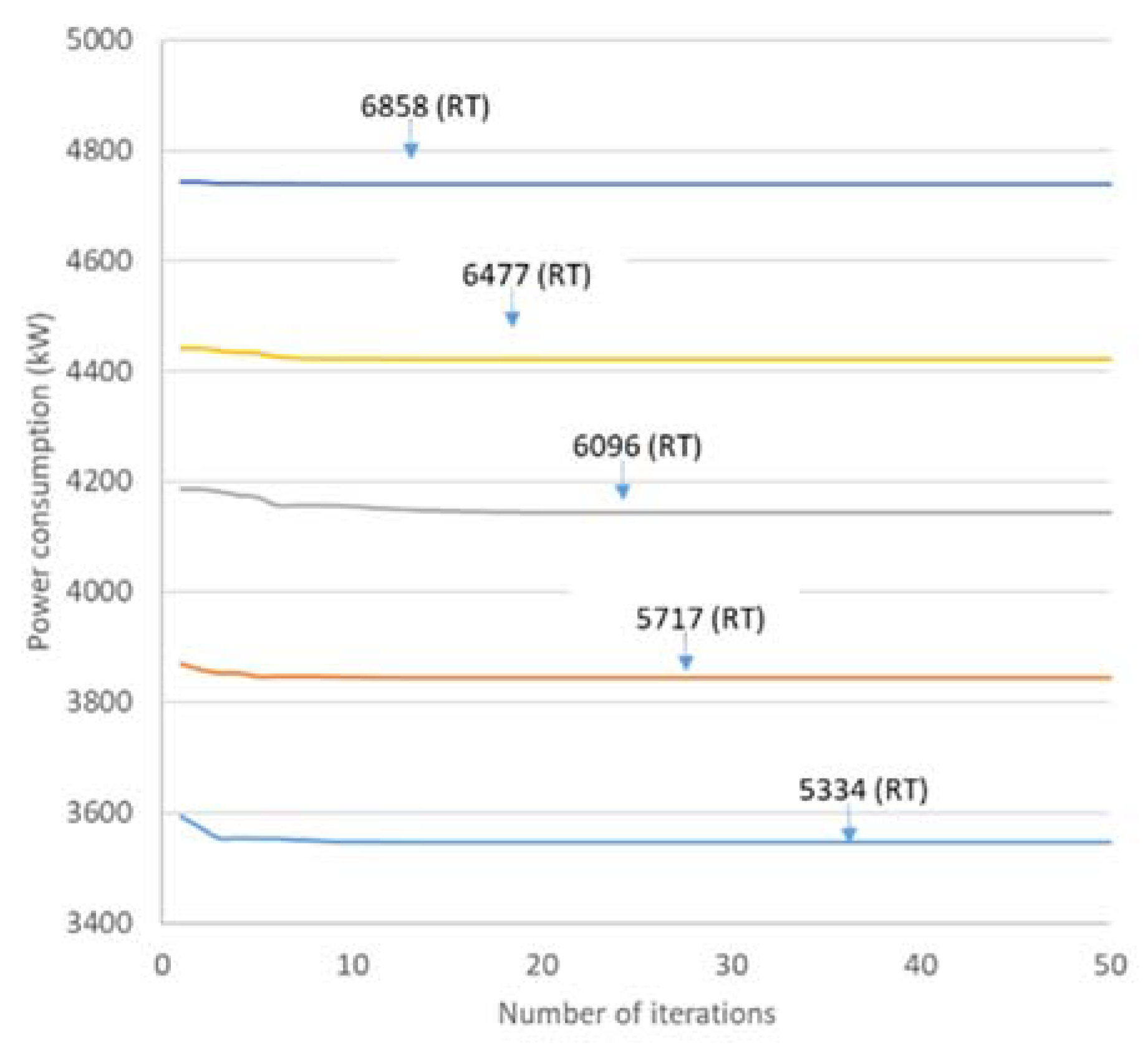 Energies 14 07066 g004 550