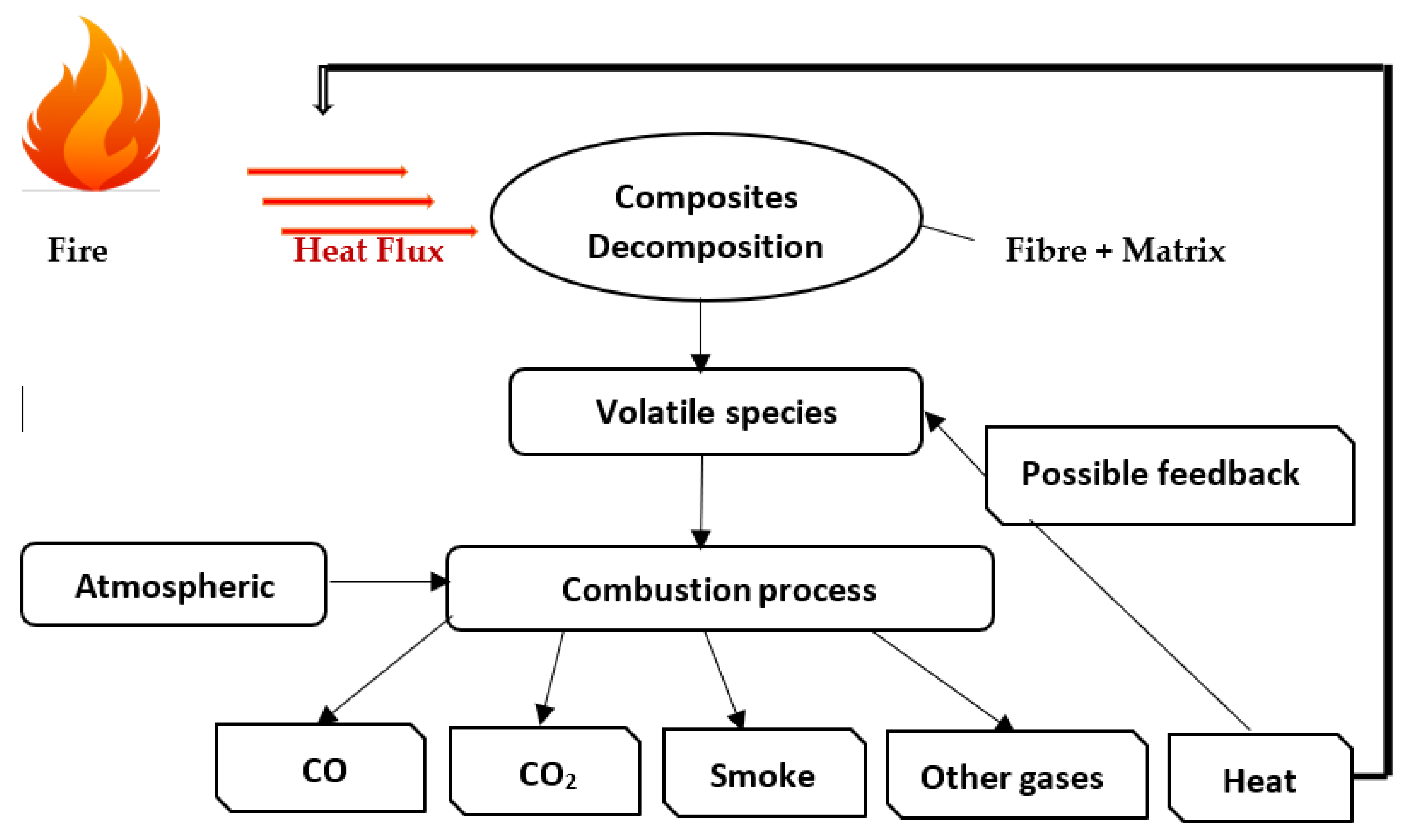 Energies 14 07070 g003 550