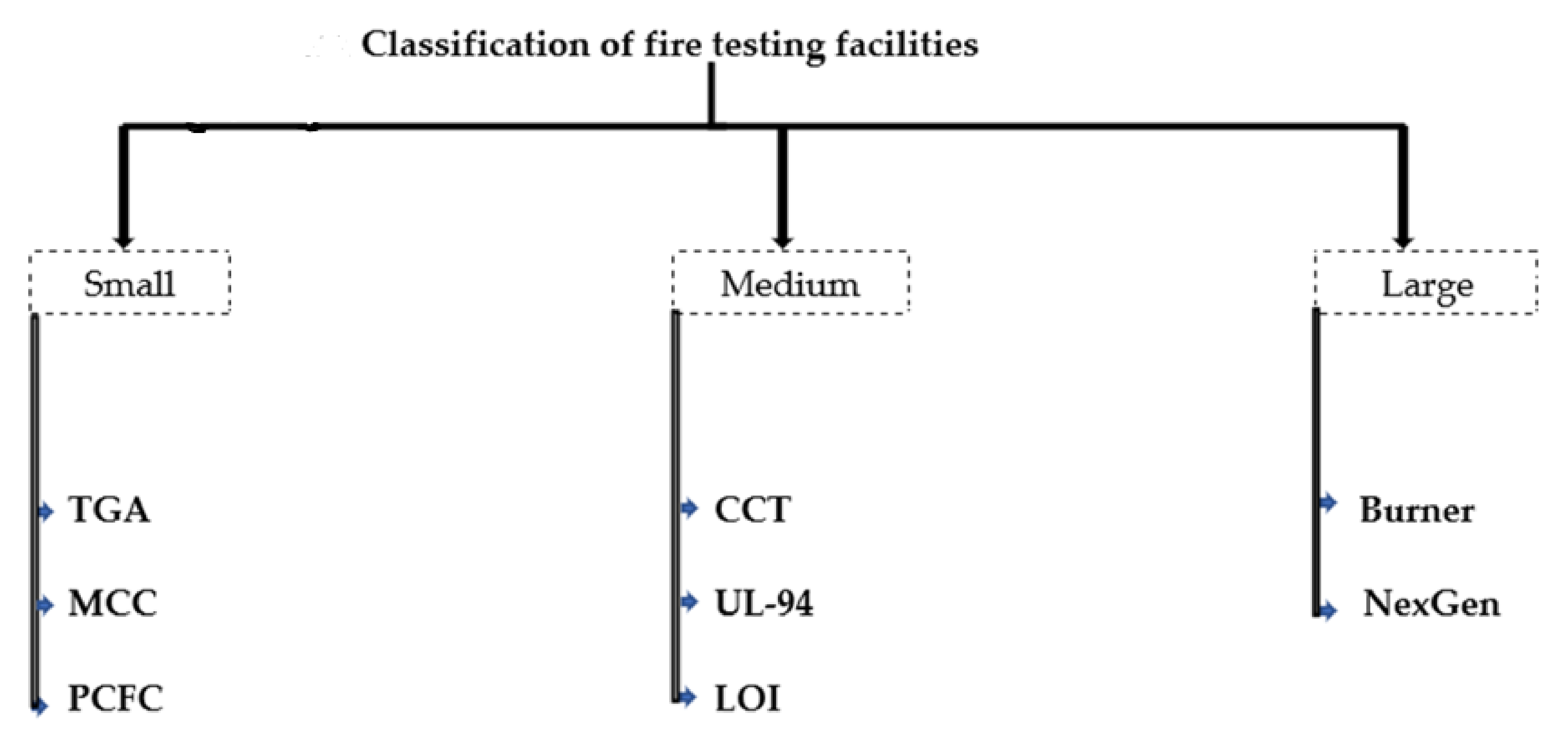 Energies 14 07070 g004 550