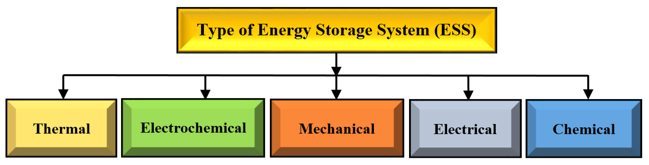 Energies 14 07073 g001