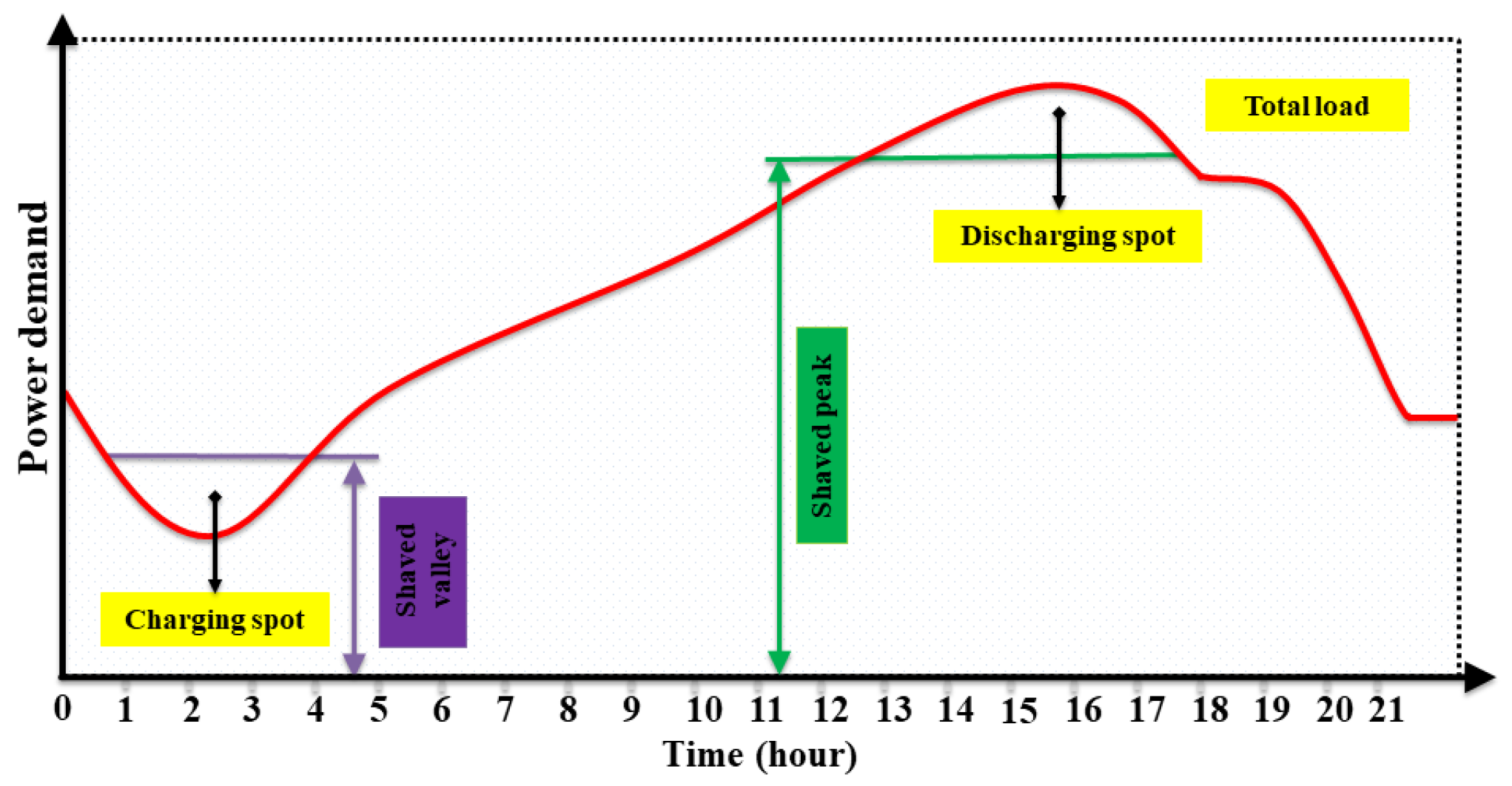 Energies 14 07073 g007