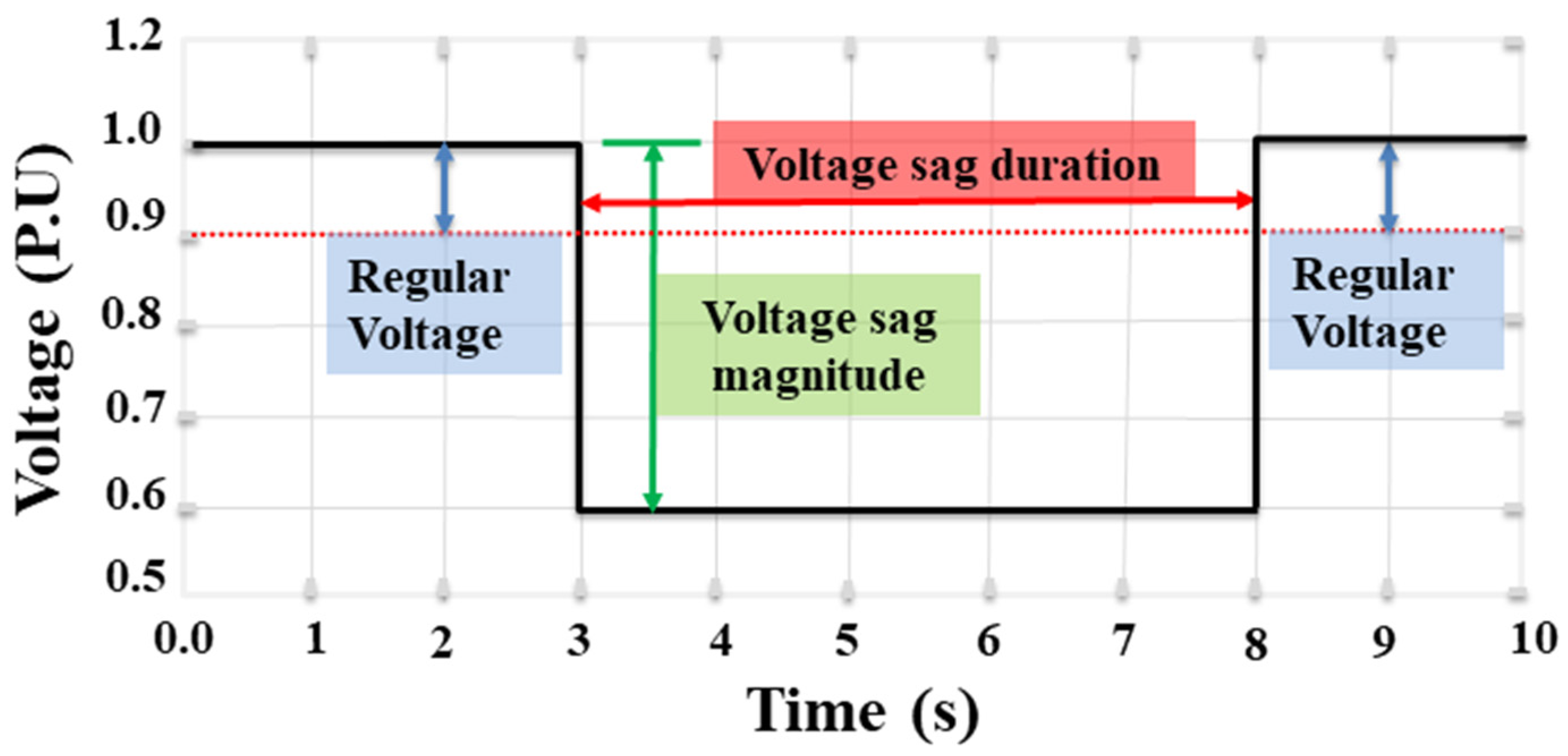 Energies 14 07073 g008