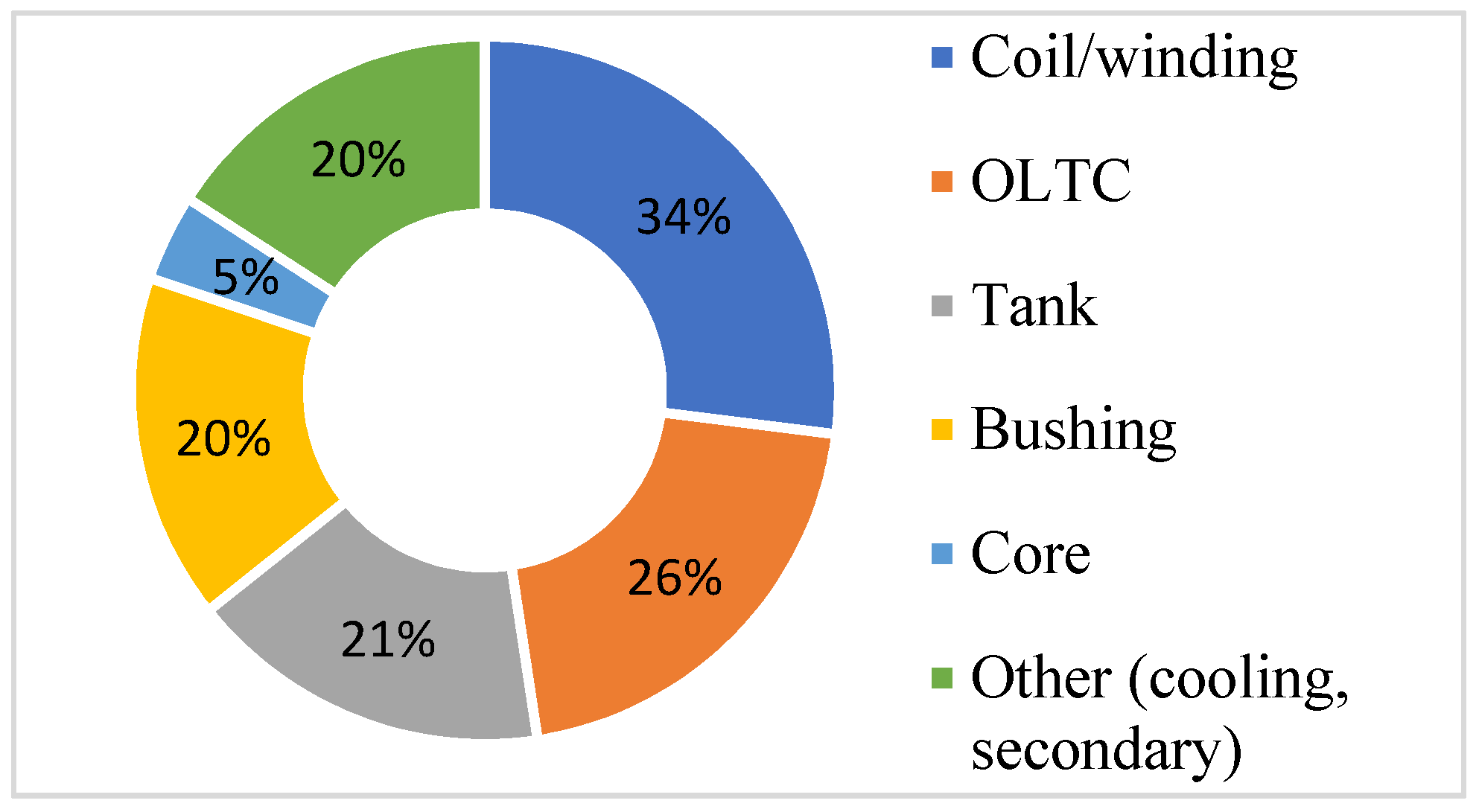 Energies 14 07073 g009