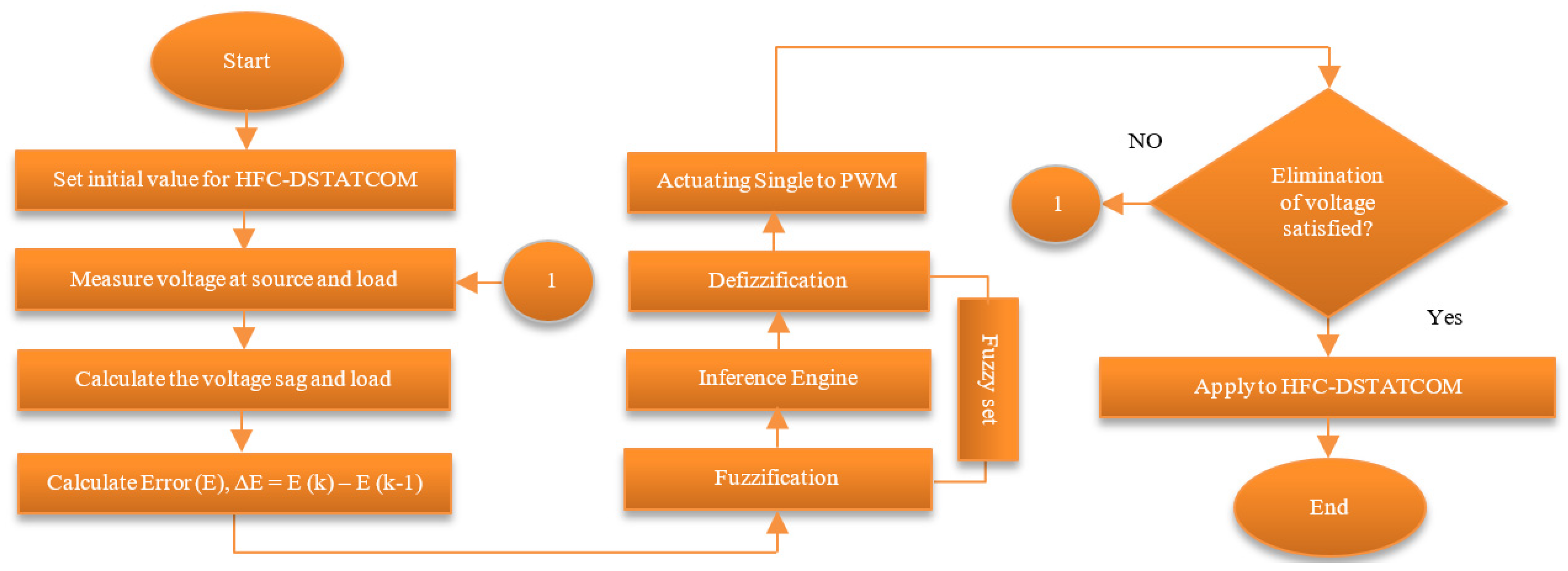 Energies 14 07073 g016