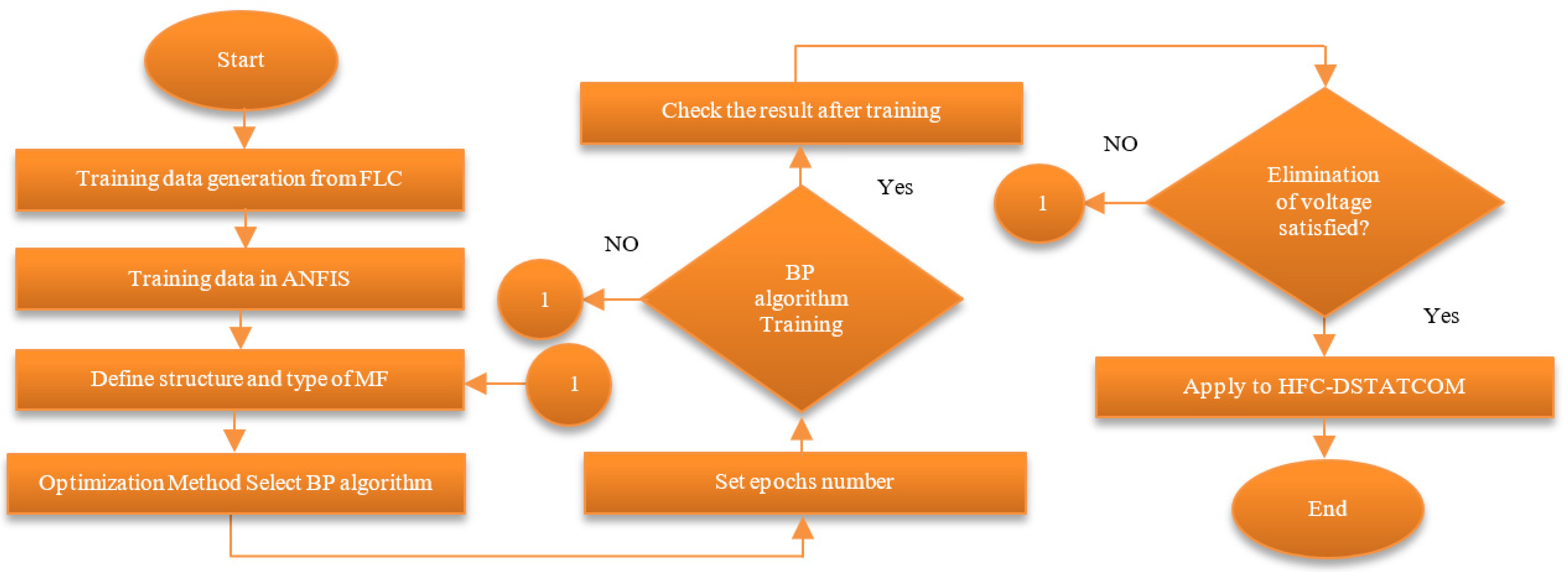 Energies 14 07073 g018