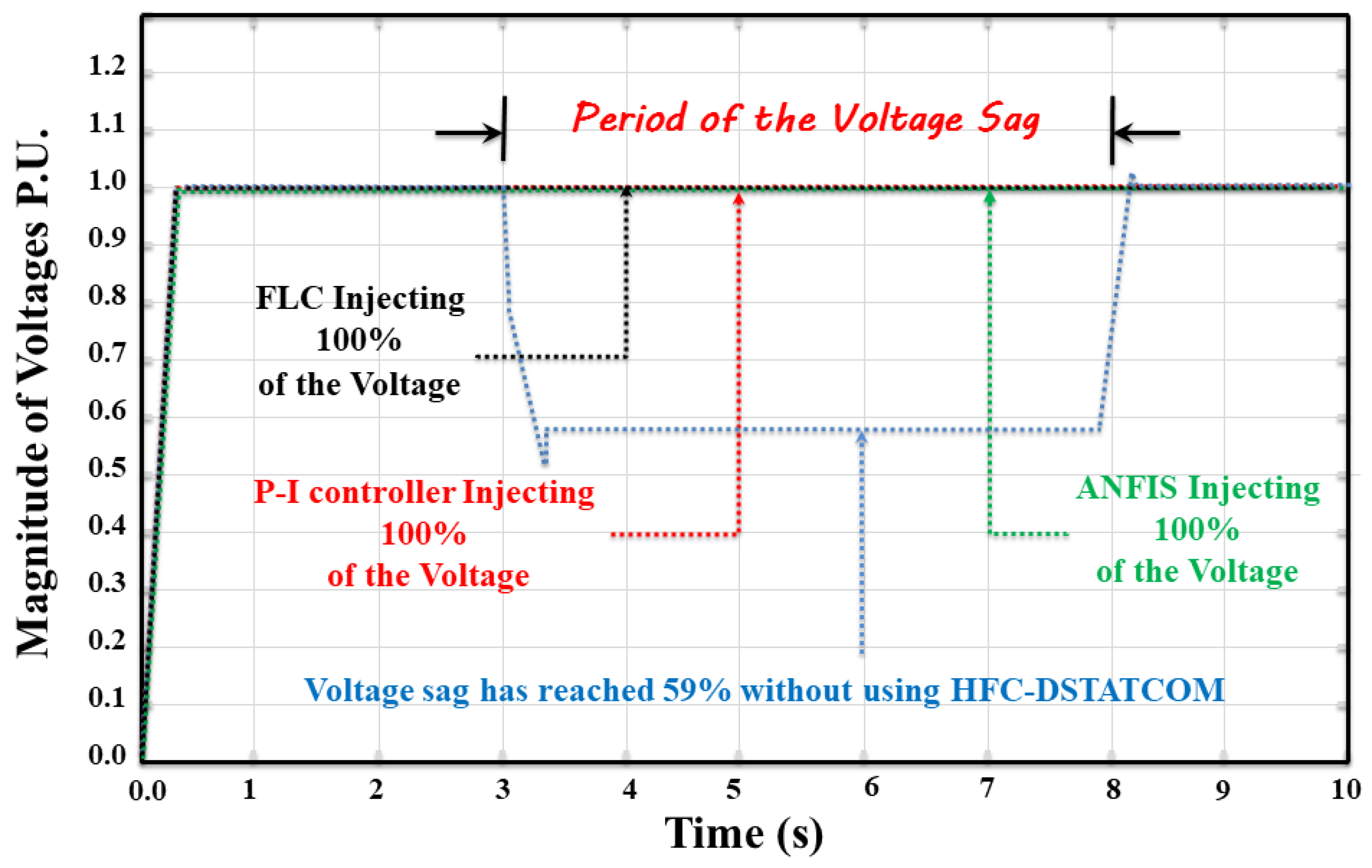 Energies 14 07073 g019