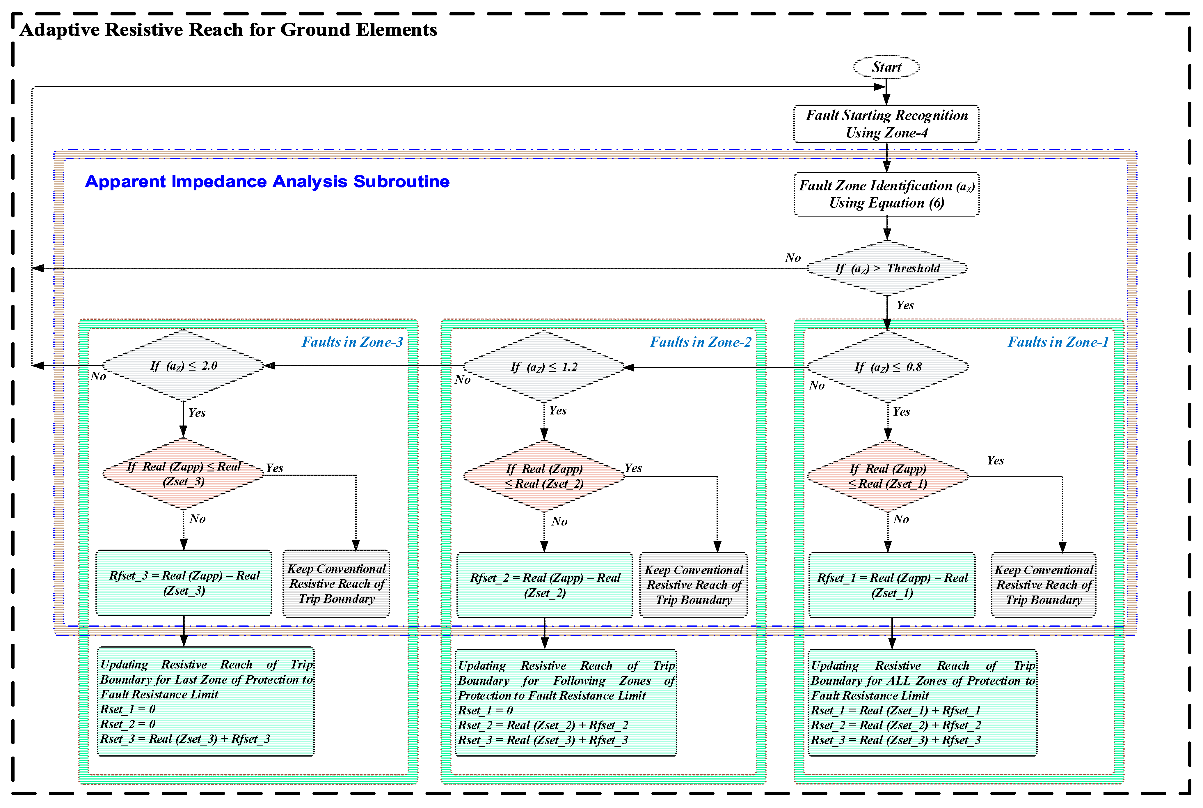 Energies 14 07074 g004
