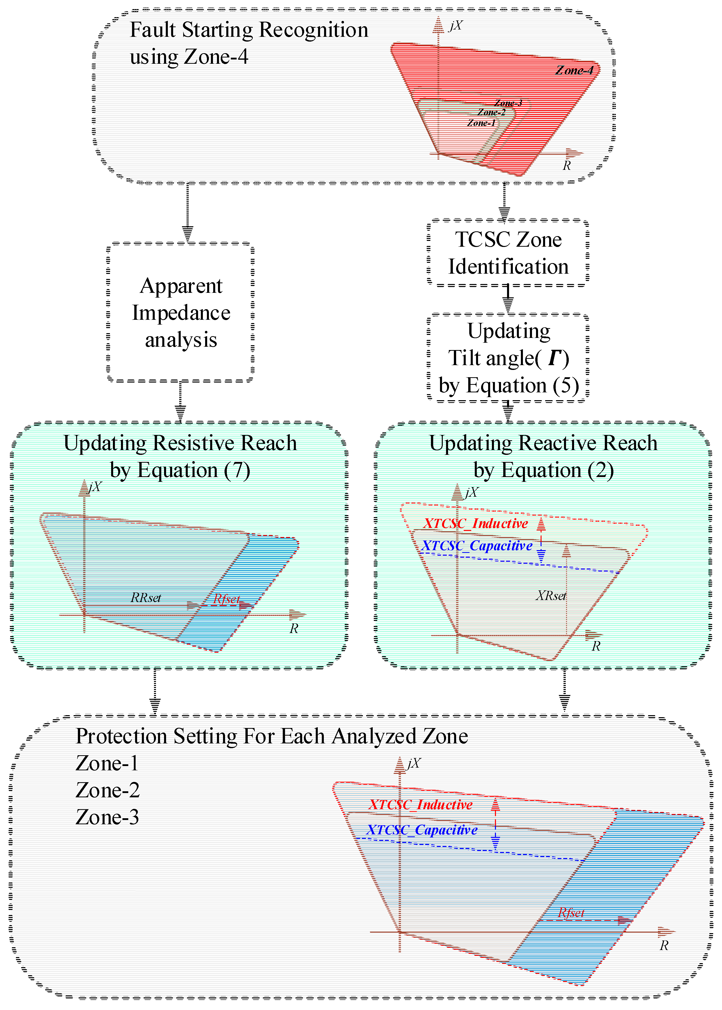 Energies 14 07074 g005