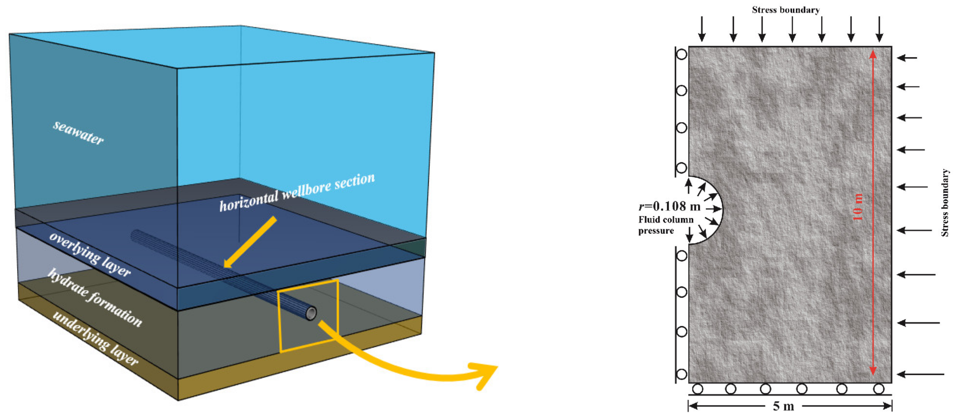 Energies 14 07075 g001 550