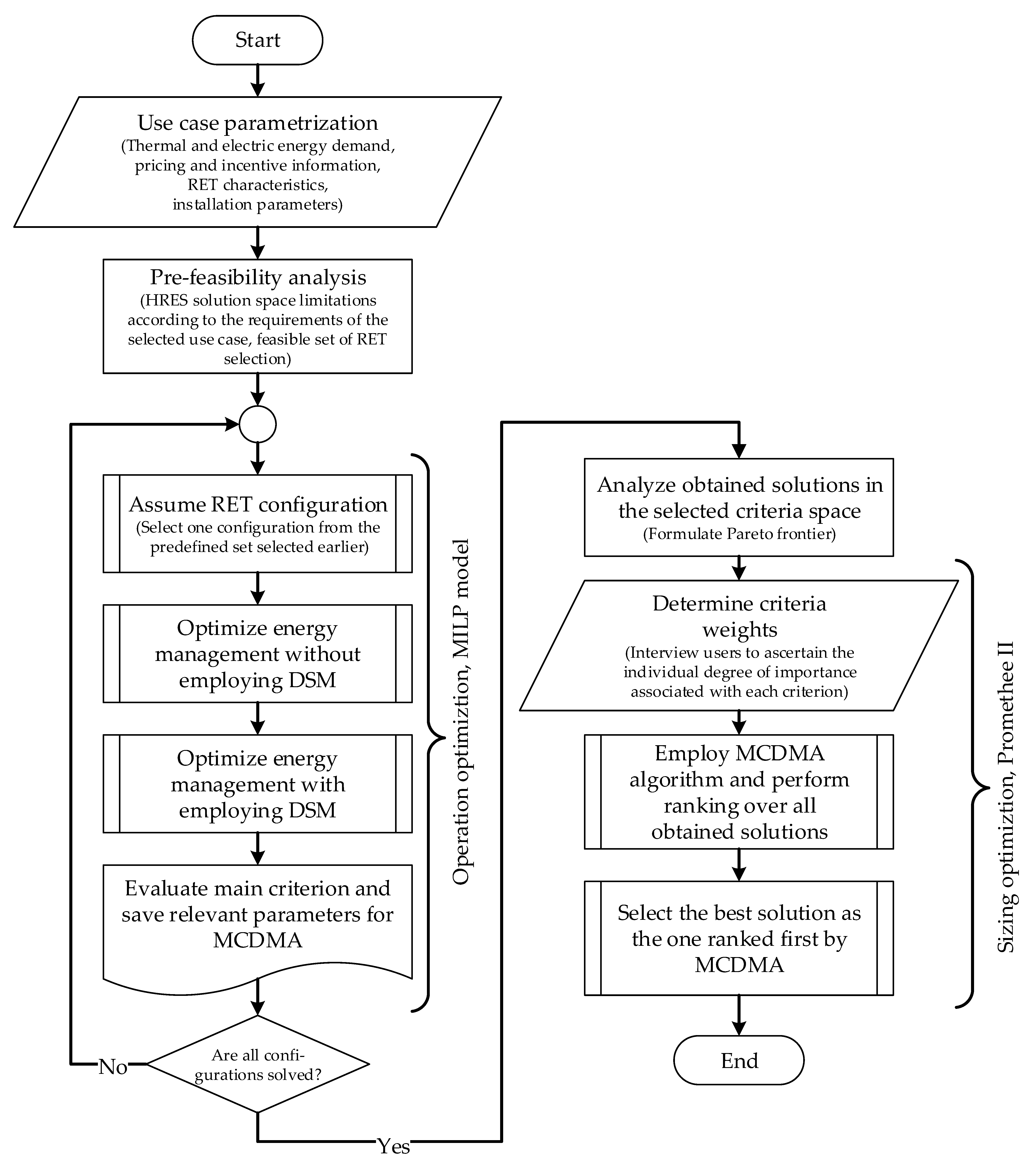 Energies 14 07076 g002 550