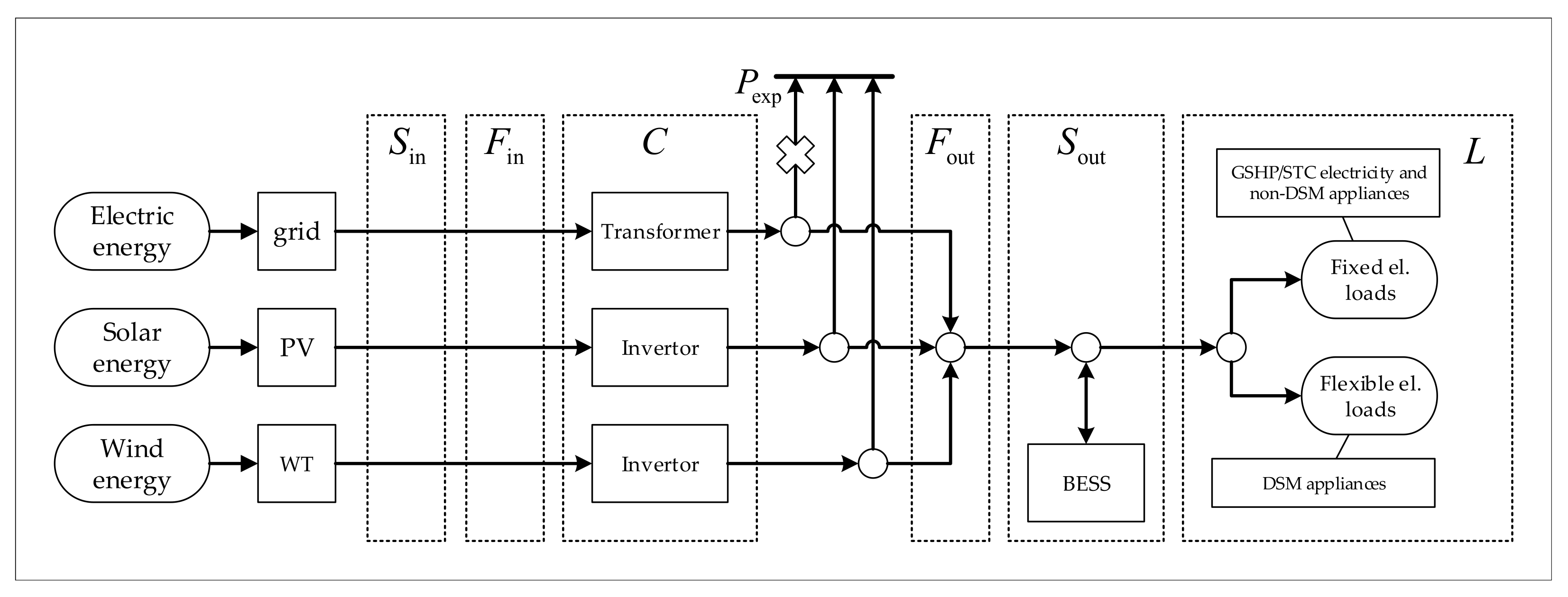 Energies 14 07076 g005 550
