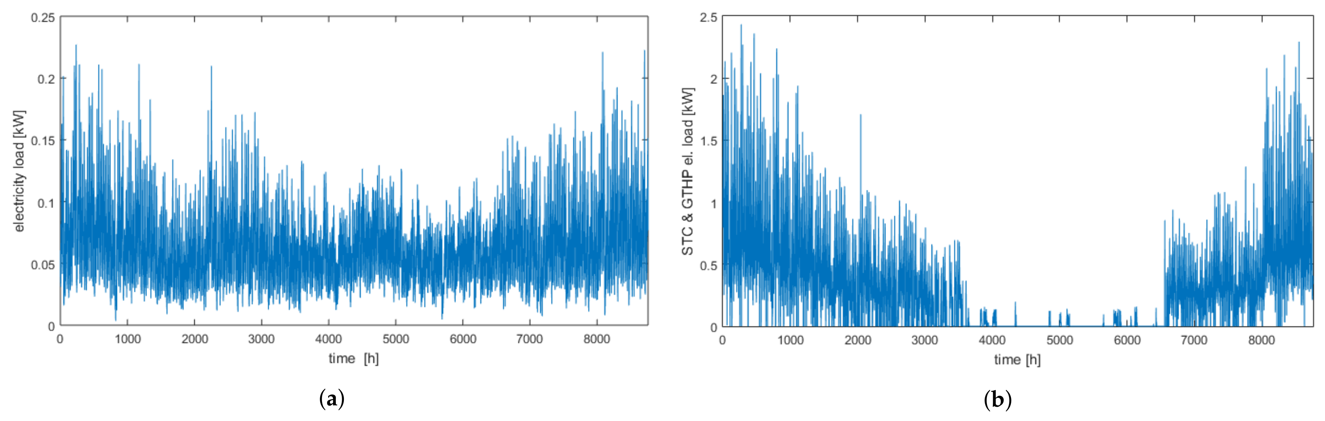 Energies 14 07076 g007 550