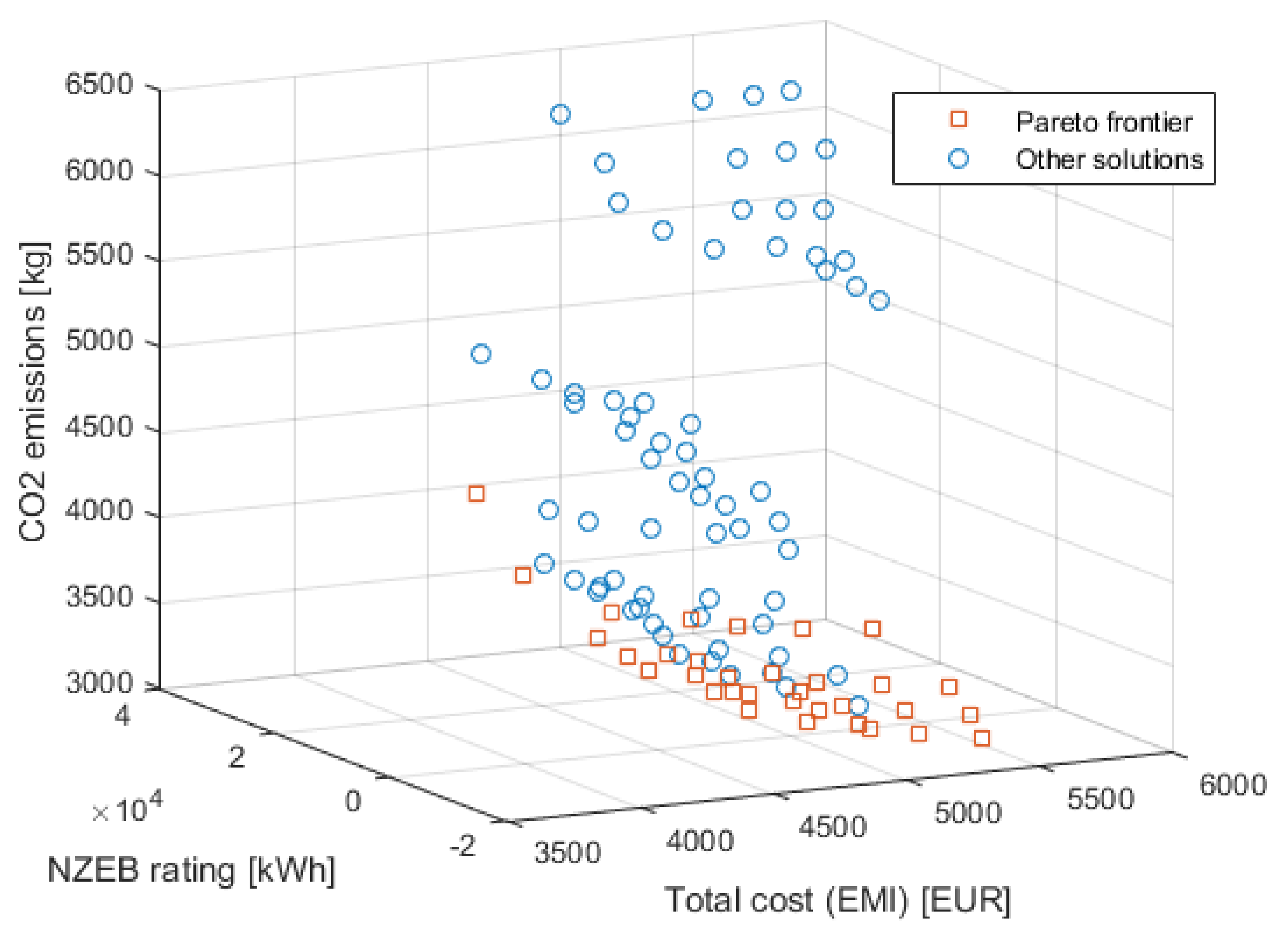 Energies 14 07076 g010 550