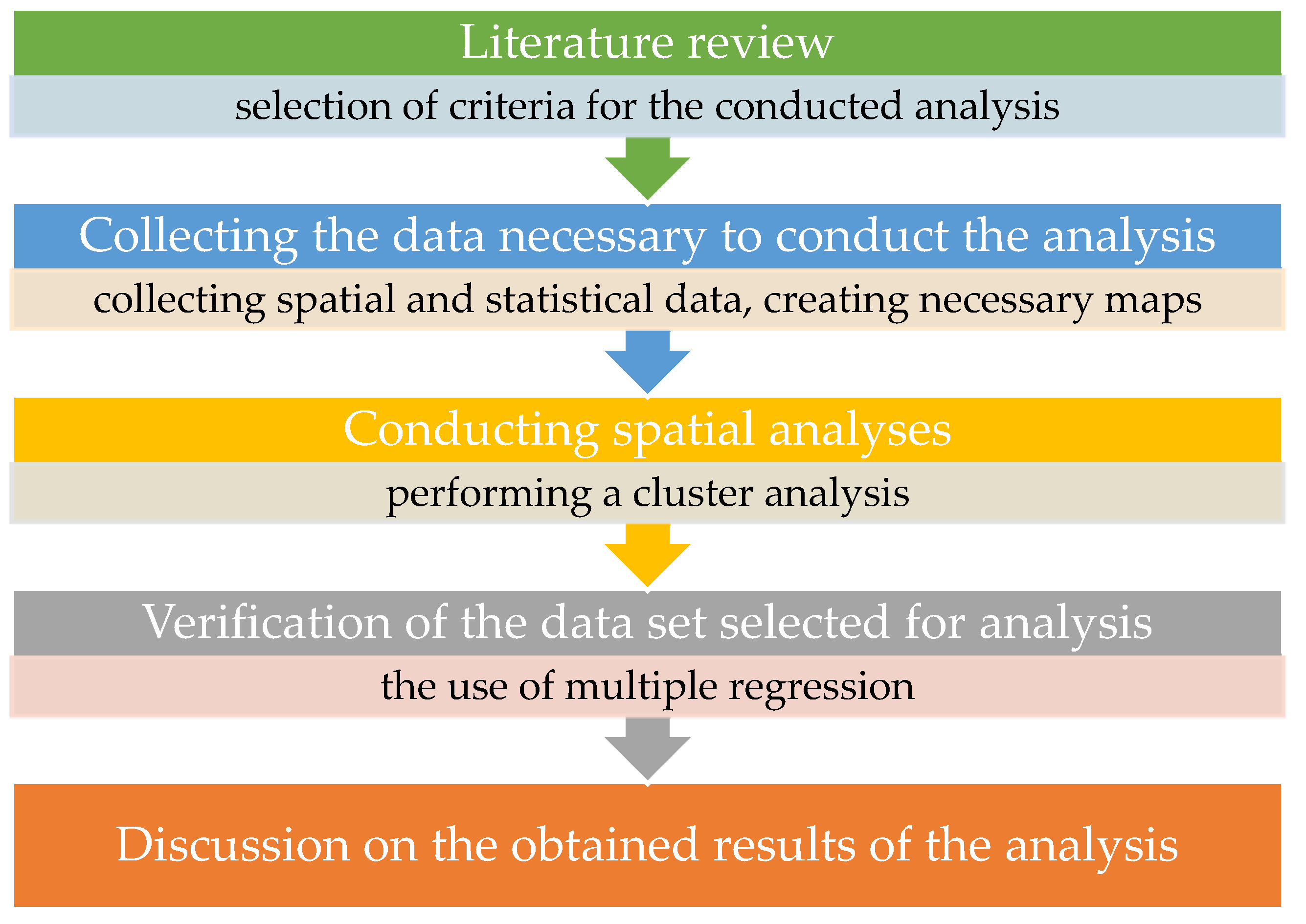 Energies 14 07079 g001 Energies 14 07079 g001