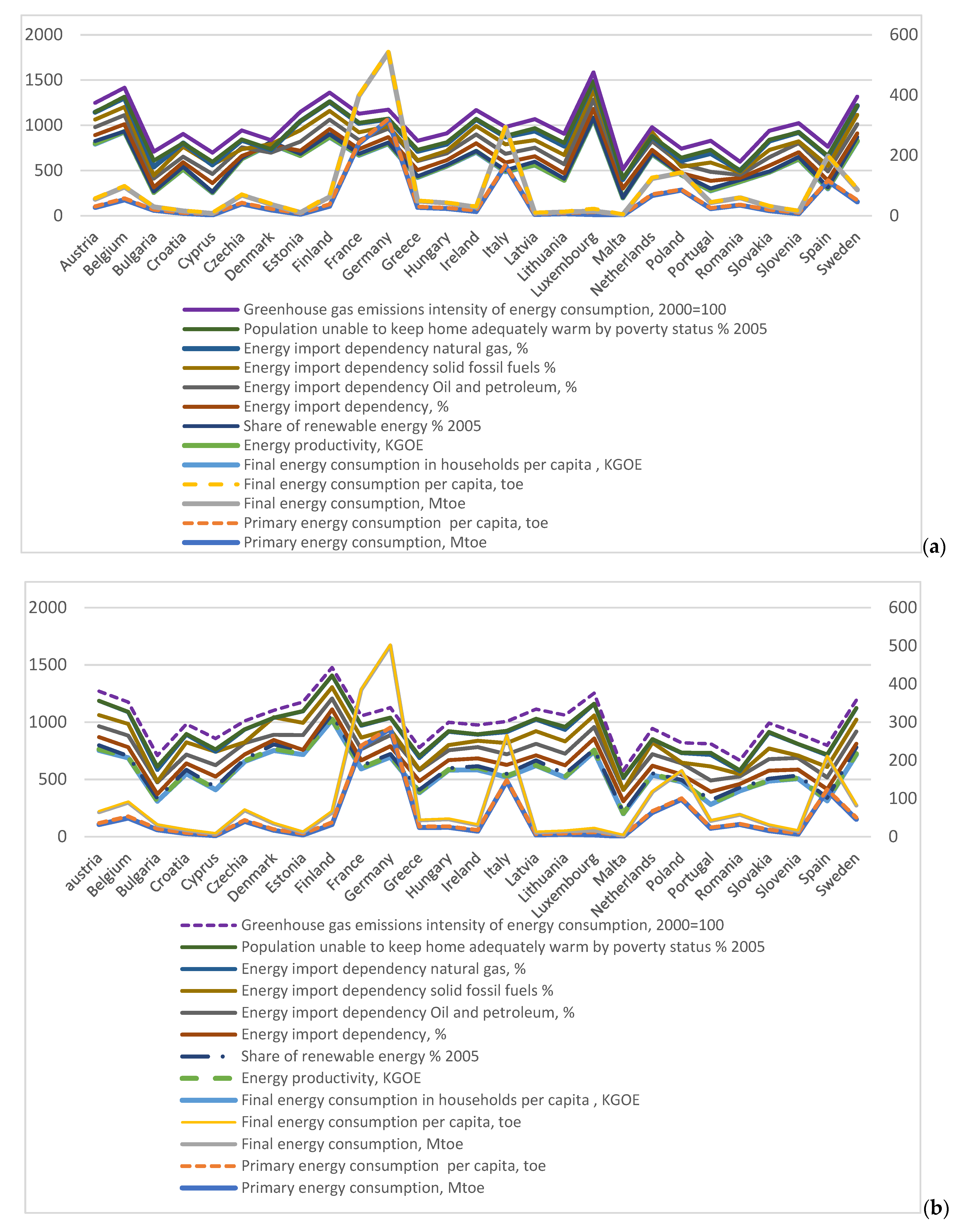 Energies 14 07079 g002 Energies 14 07079 g002