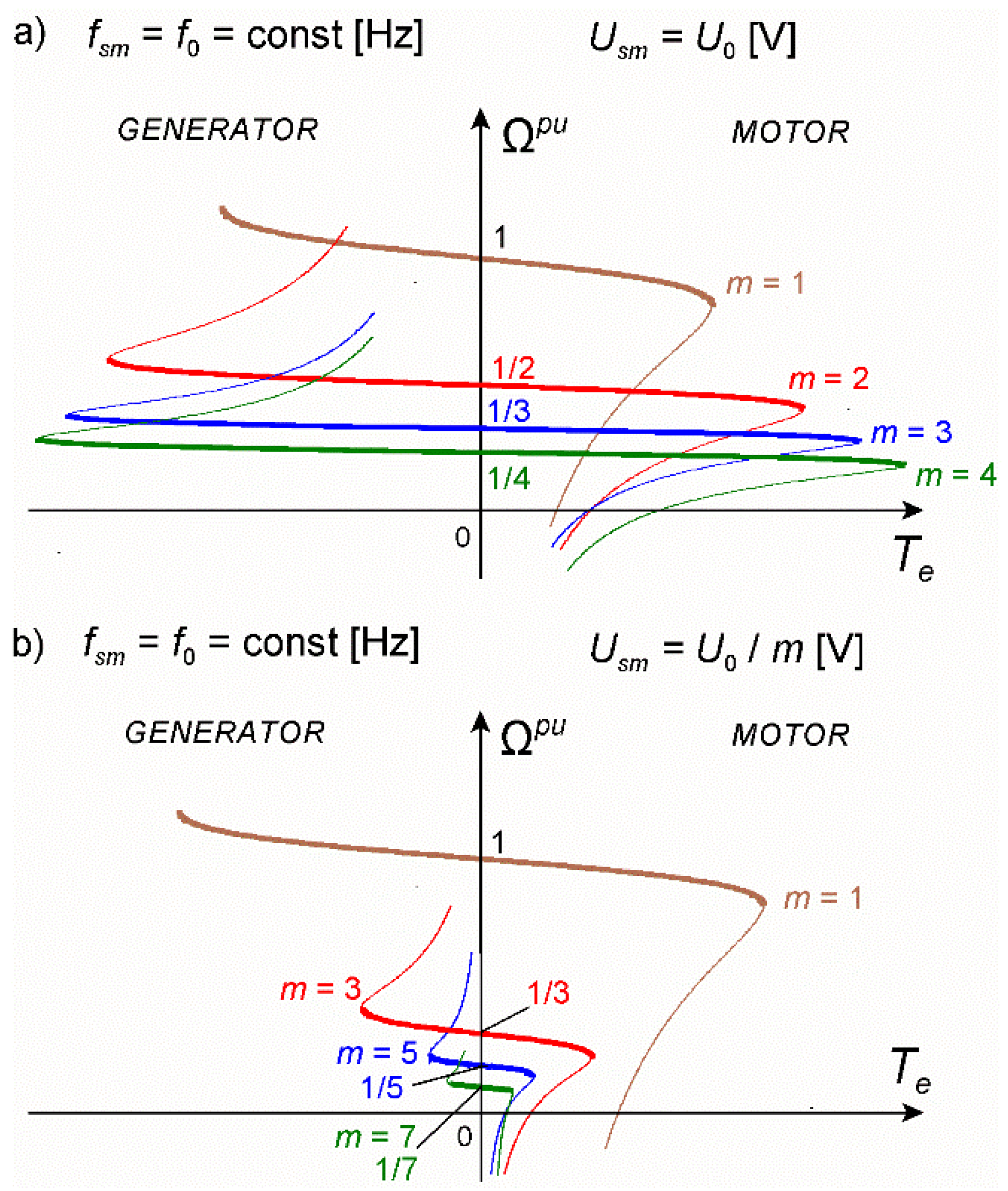 Energies 14 07080 g002