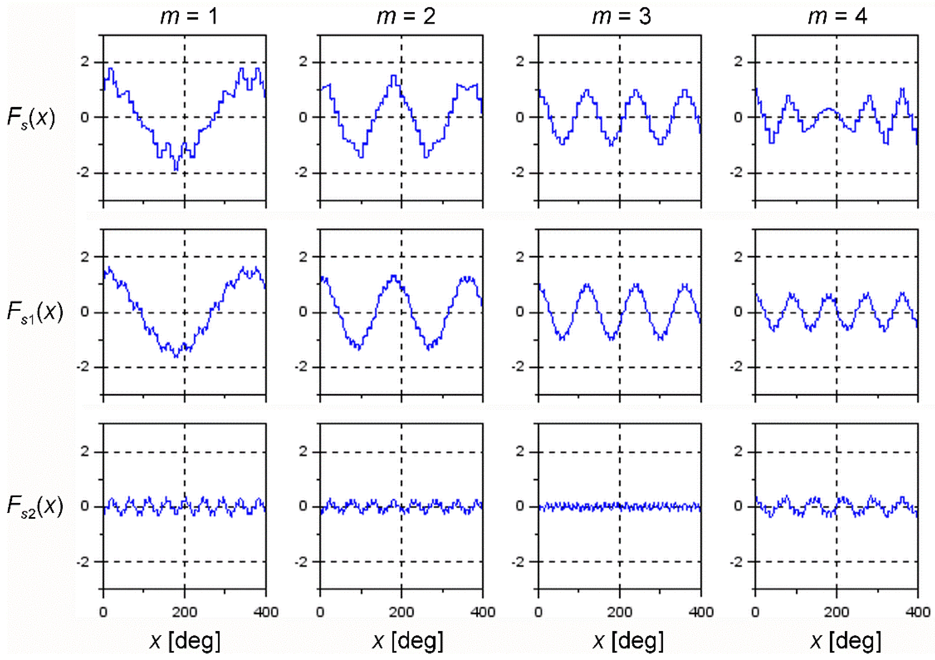 Energies 14 07080 g007