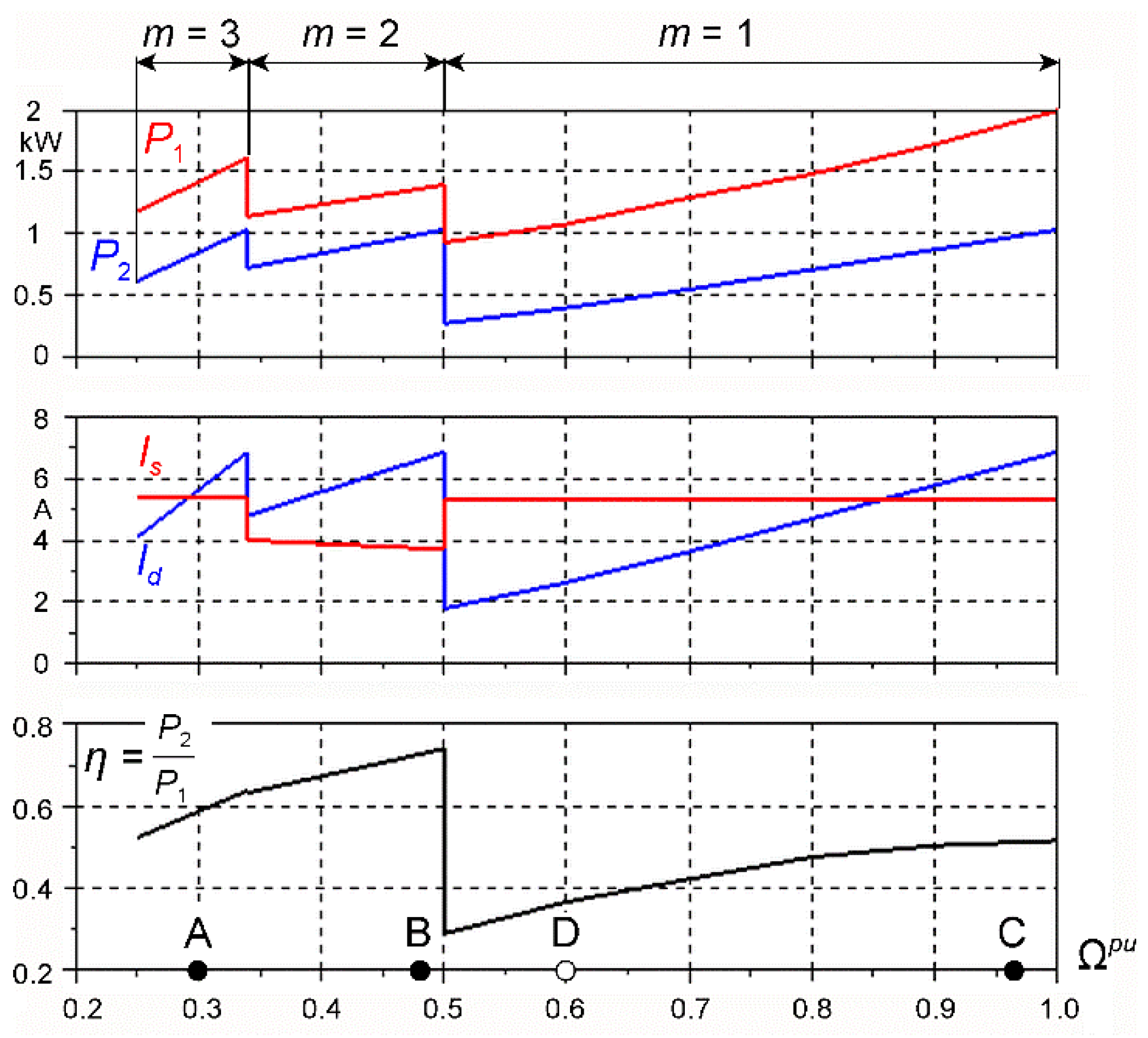 Energies 14 07080 g013