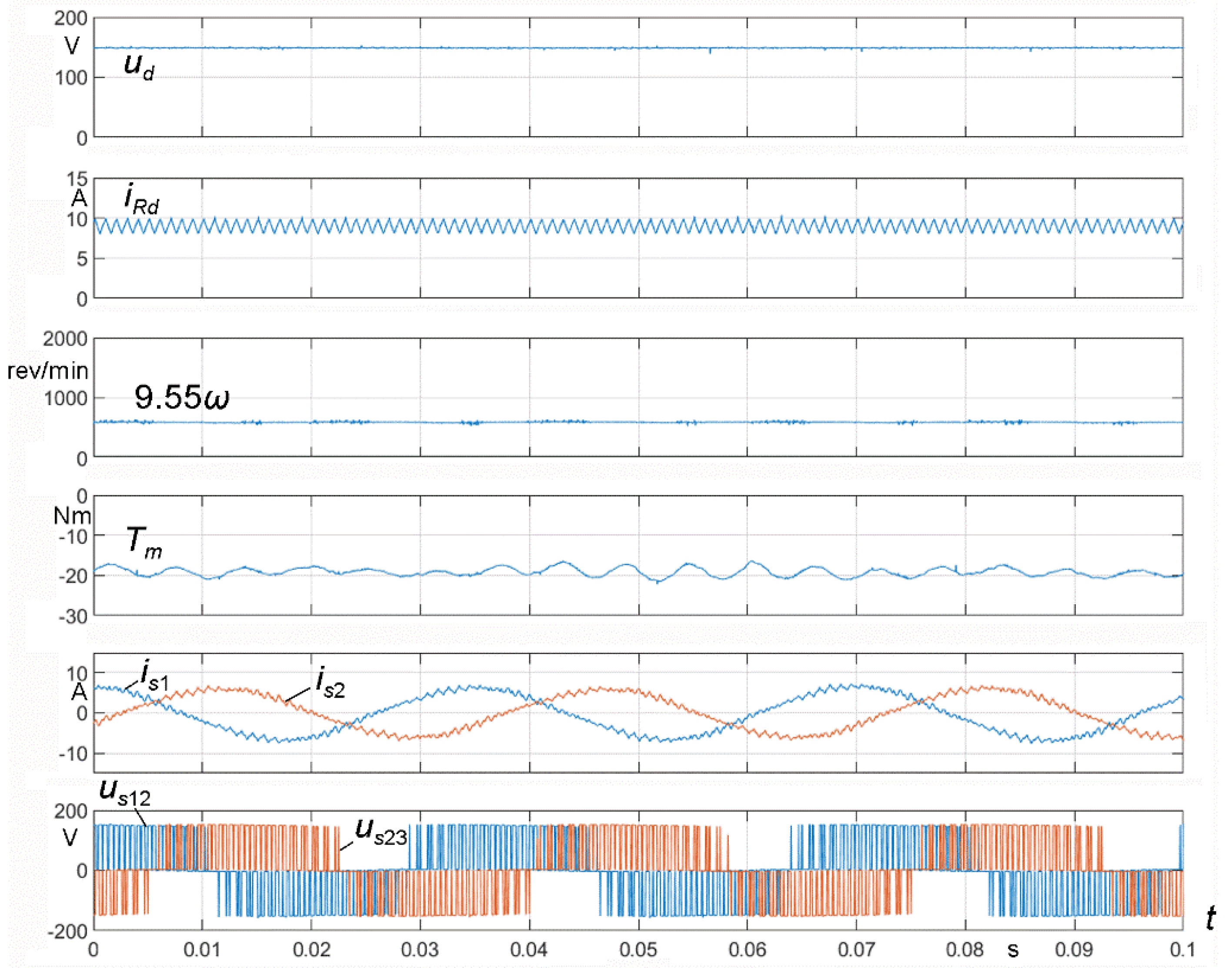 Energies 14 07080 g014
