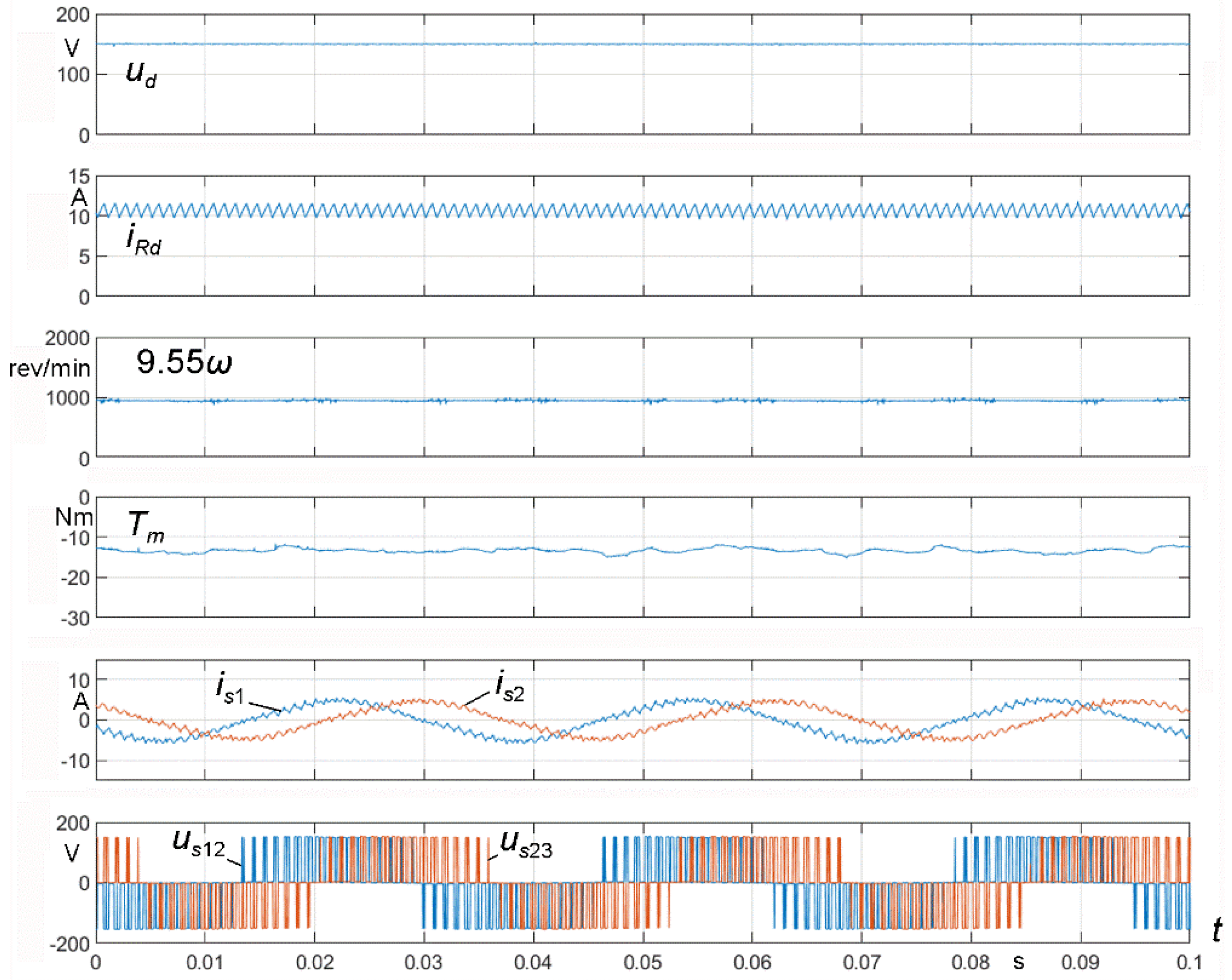Energies 14 07080 g015