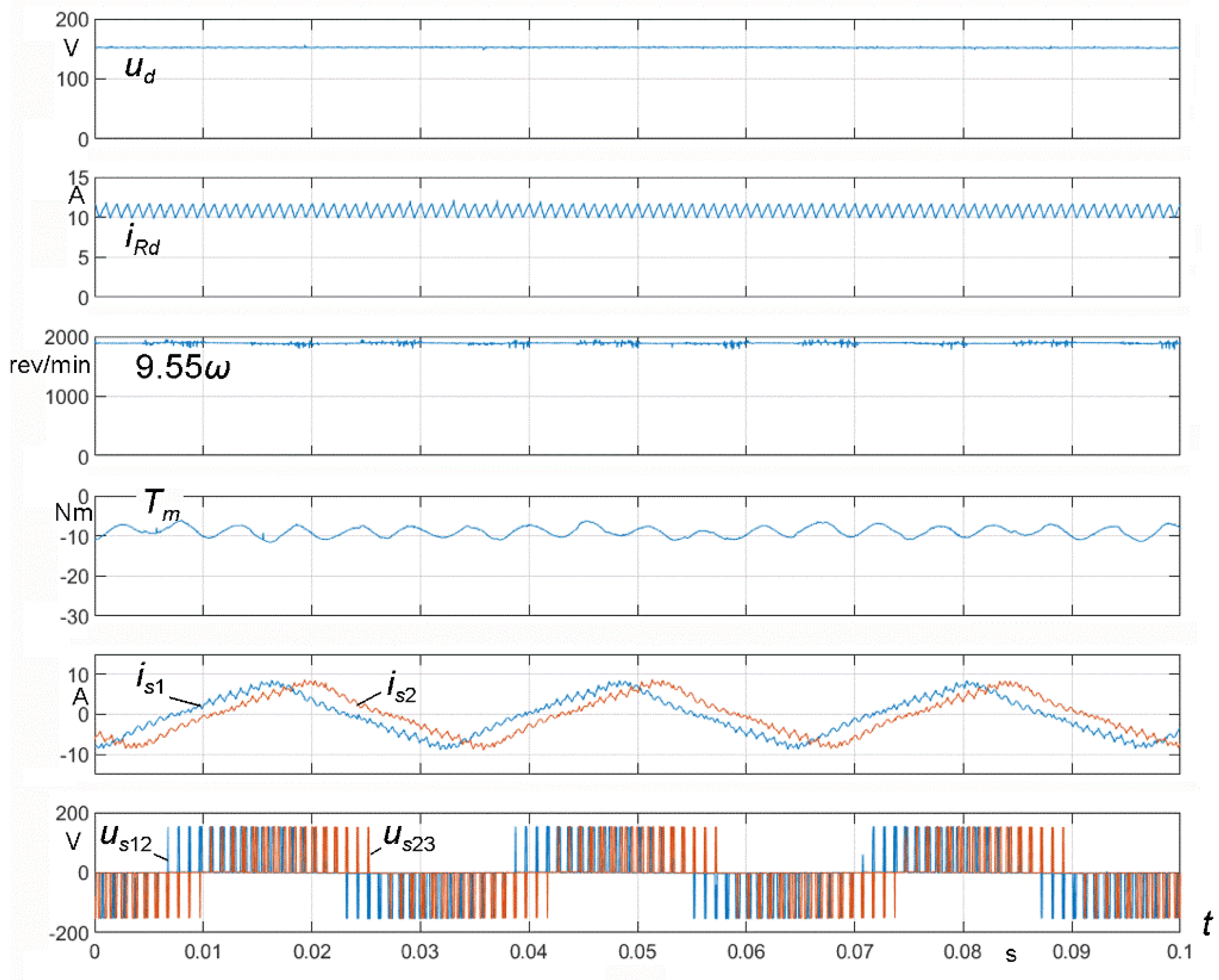 Energies 14 07080 g016