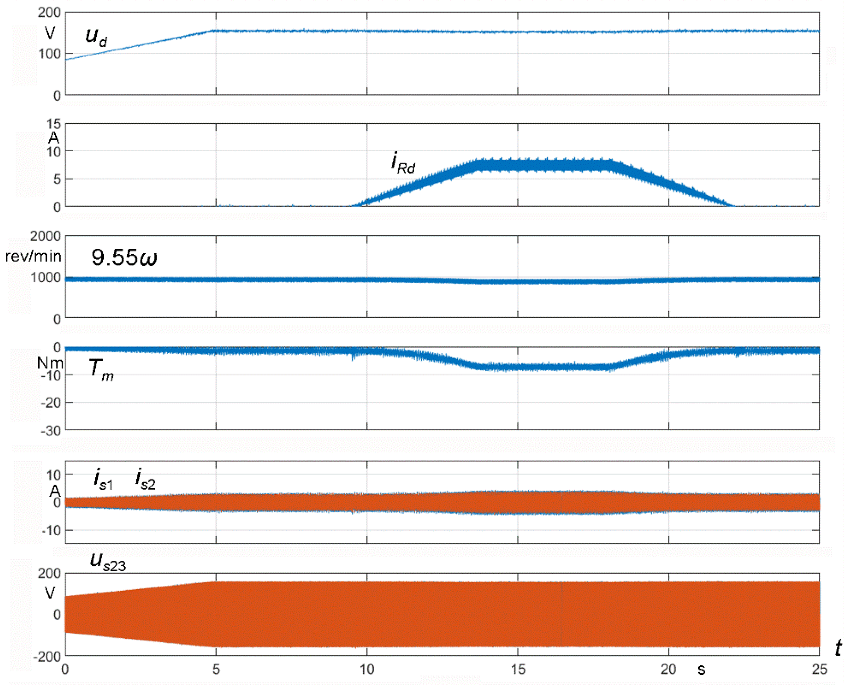Energies 14 07080 g018