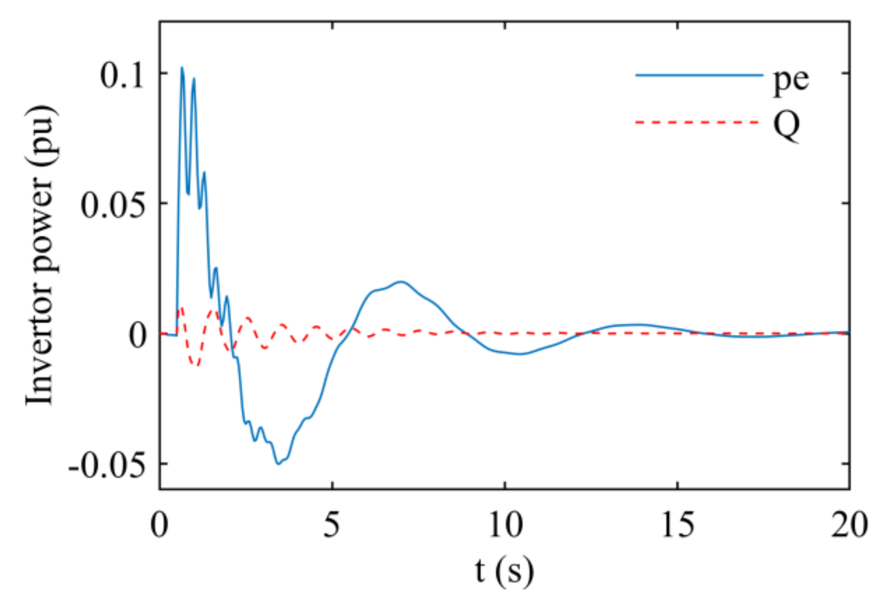 Energies 14 07082 g004