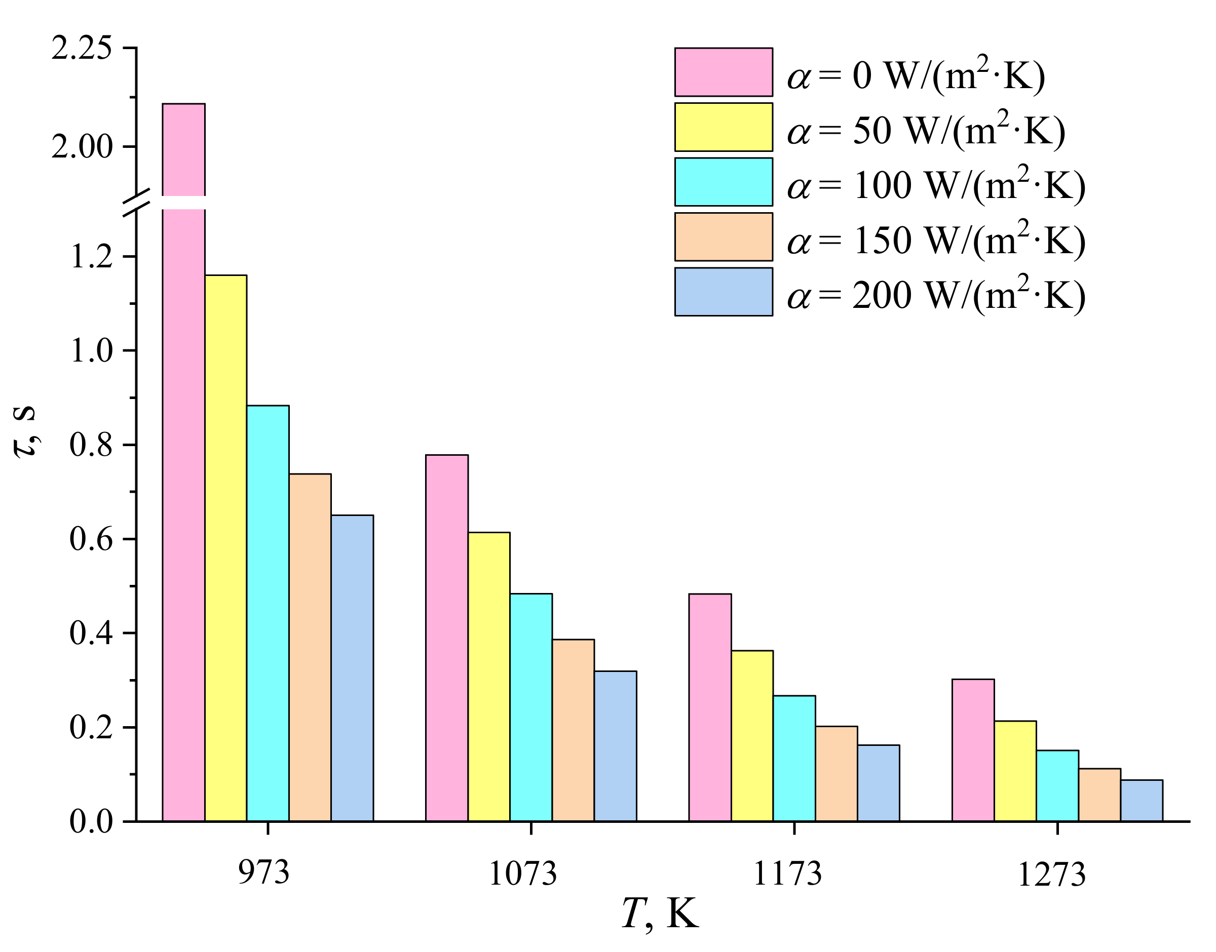 Energies 14 07083 g008