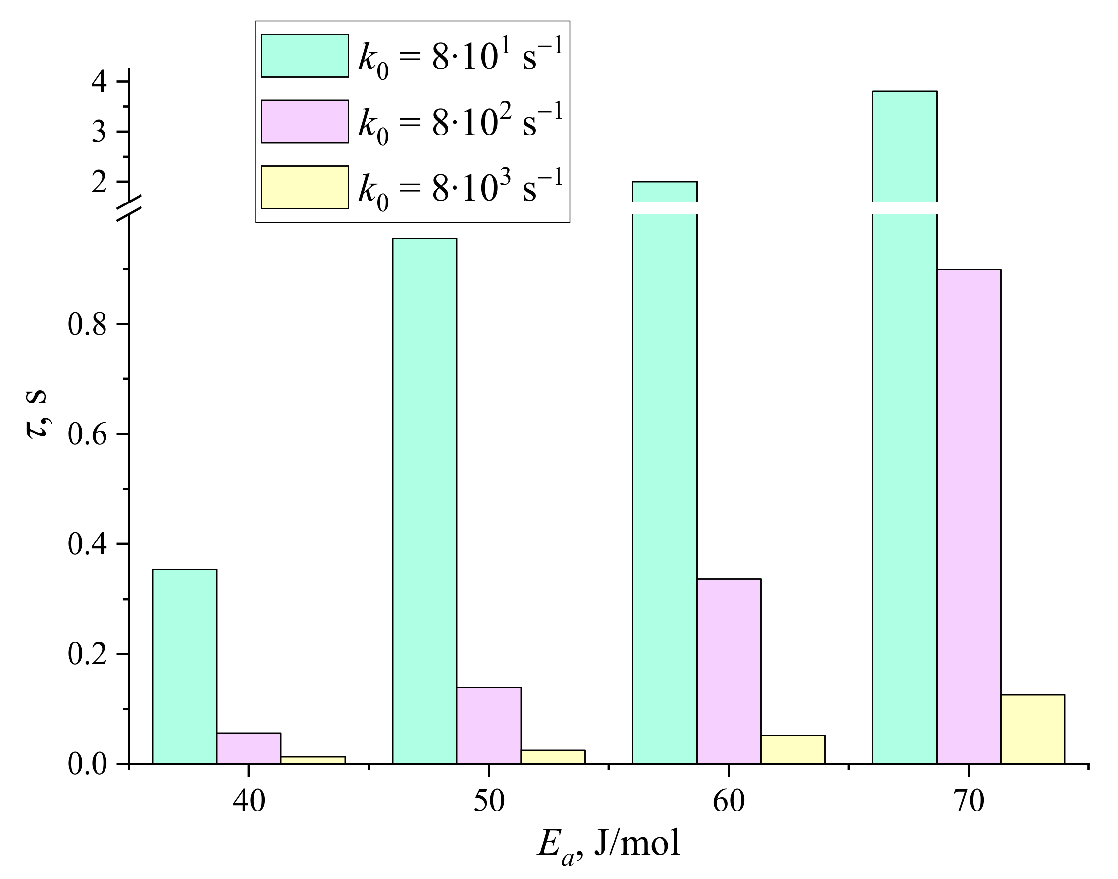 Energies 14 07083 g009