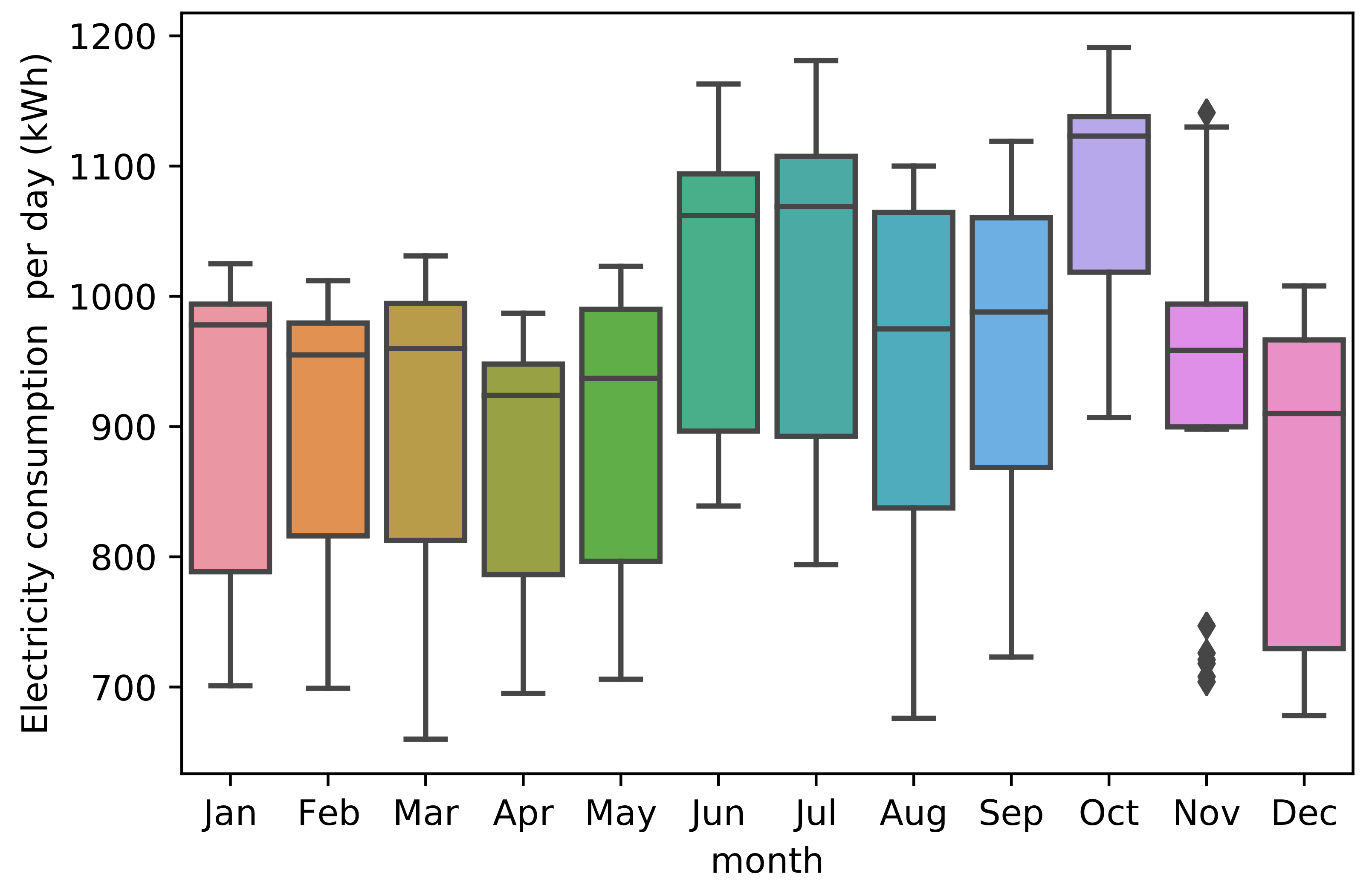 Energies 14 07084 g002