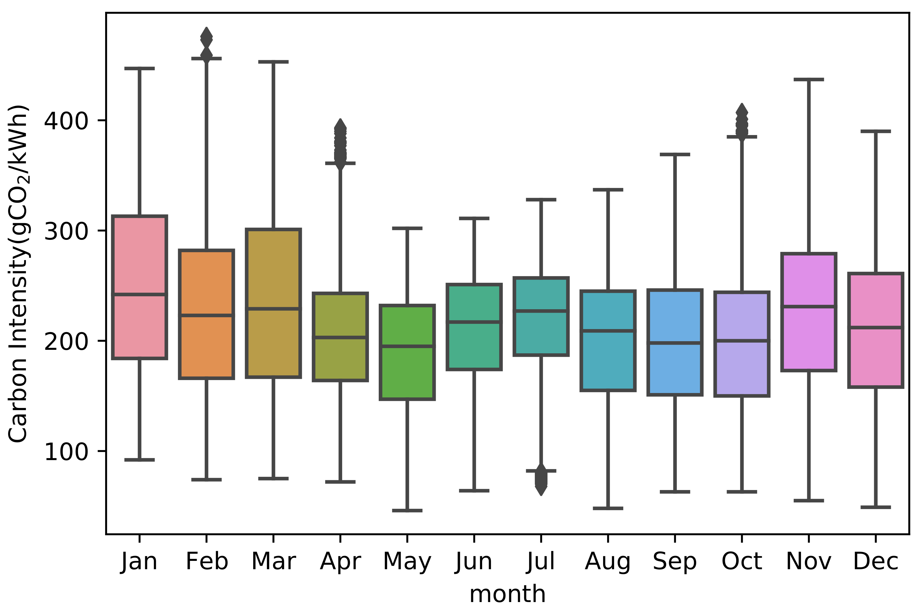 Energies 14 07084 g005