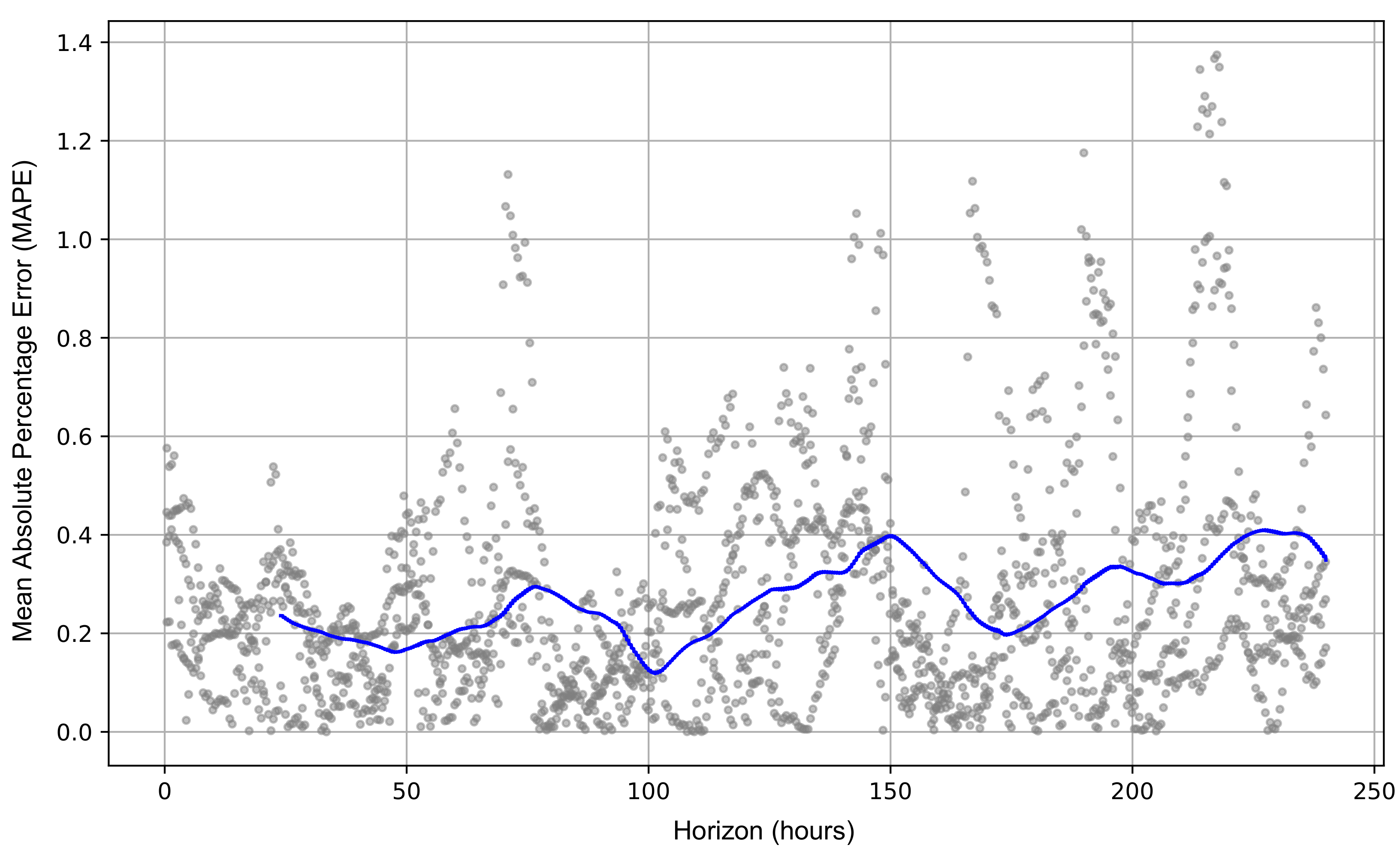 Energies 14 07084 g011