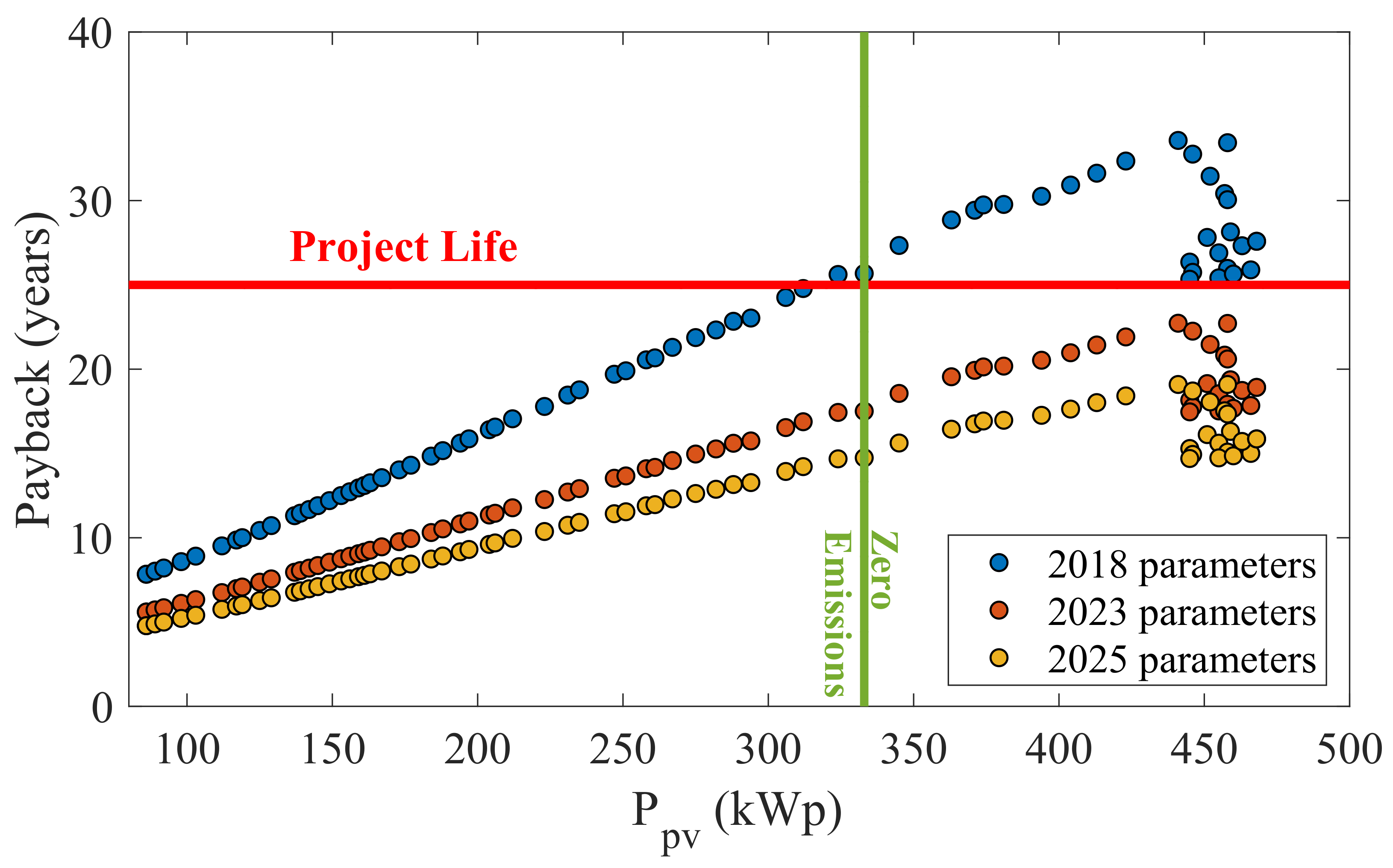 Energies 14 07084 g018