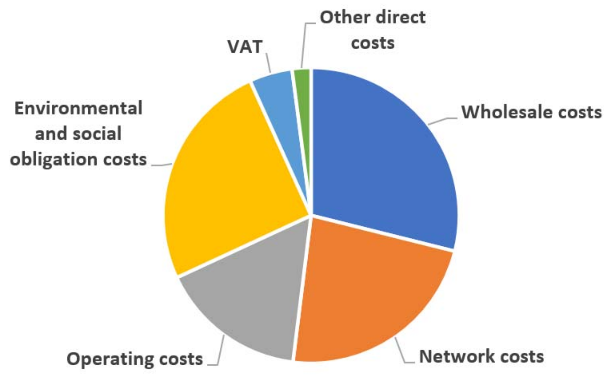 Energies 14 07085 g0a1