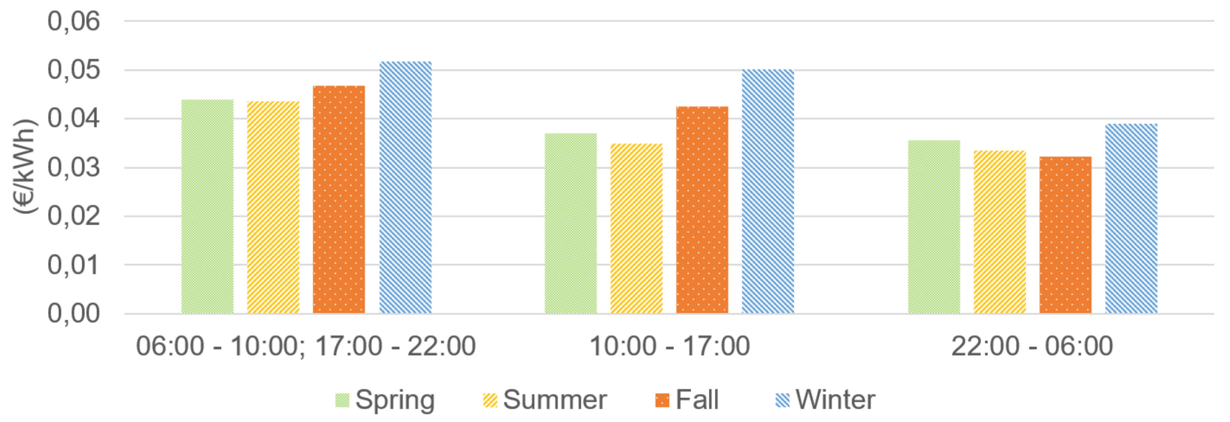 Energies 14 07085 g0a2