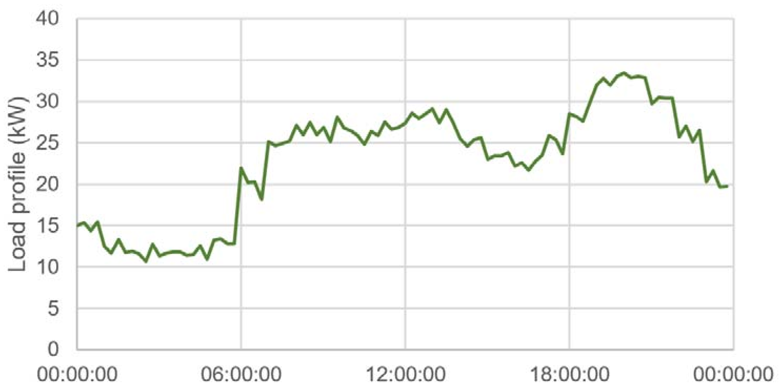 Energies 14 07085 g0a6