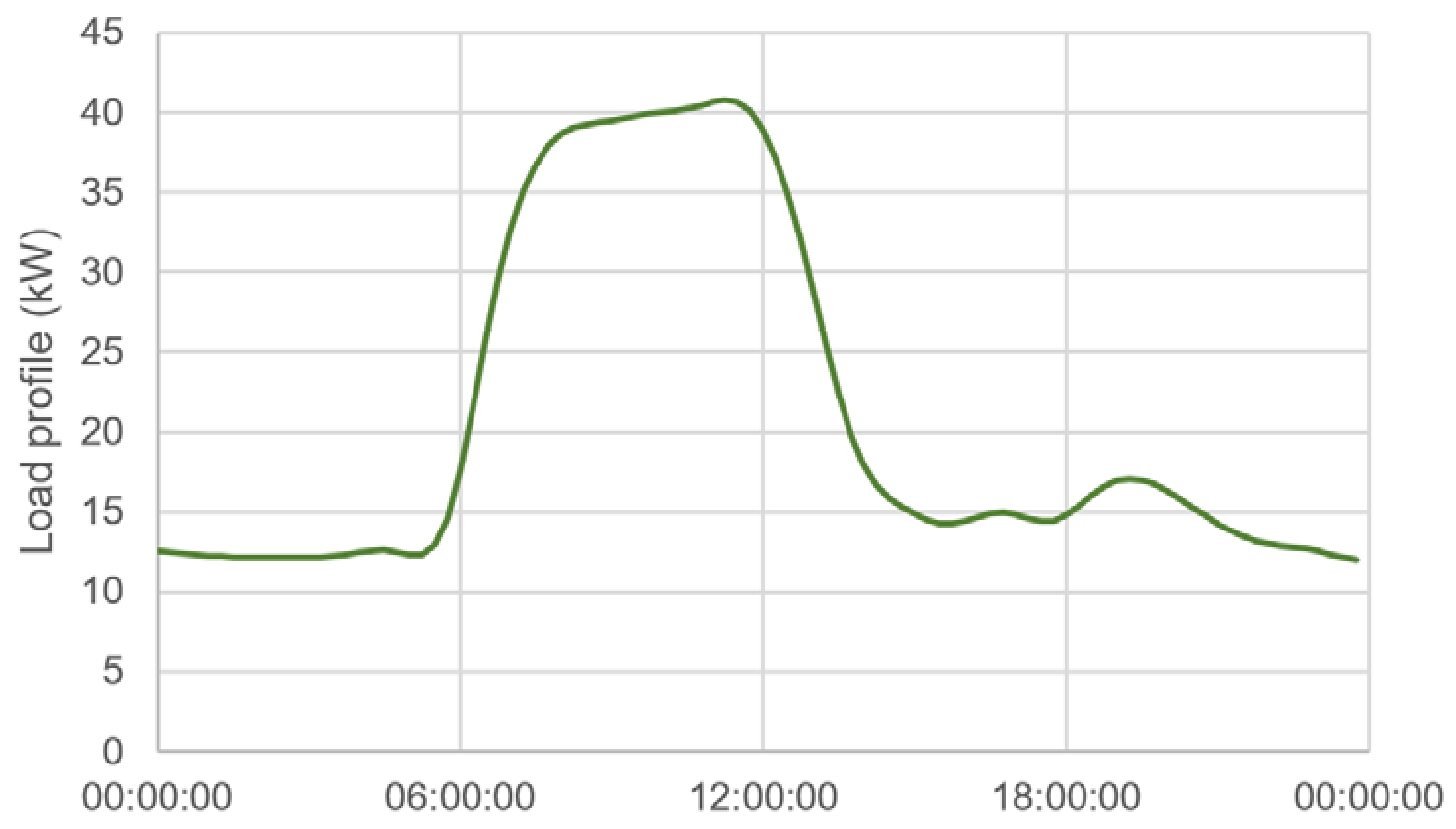 Energies 14 07085 g0a8