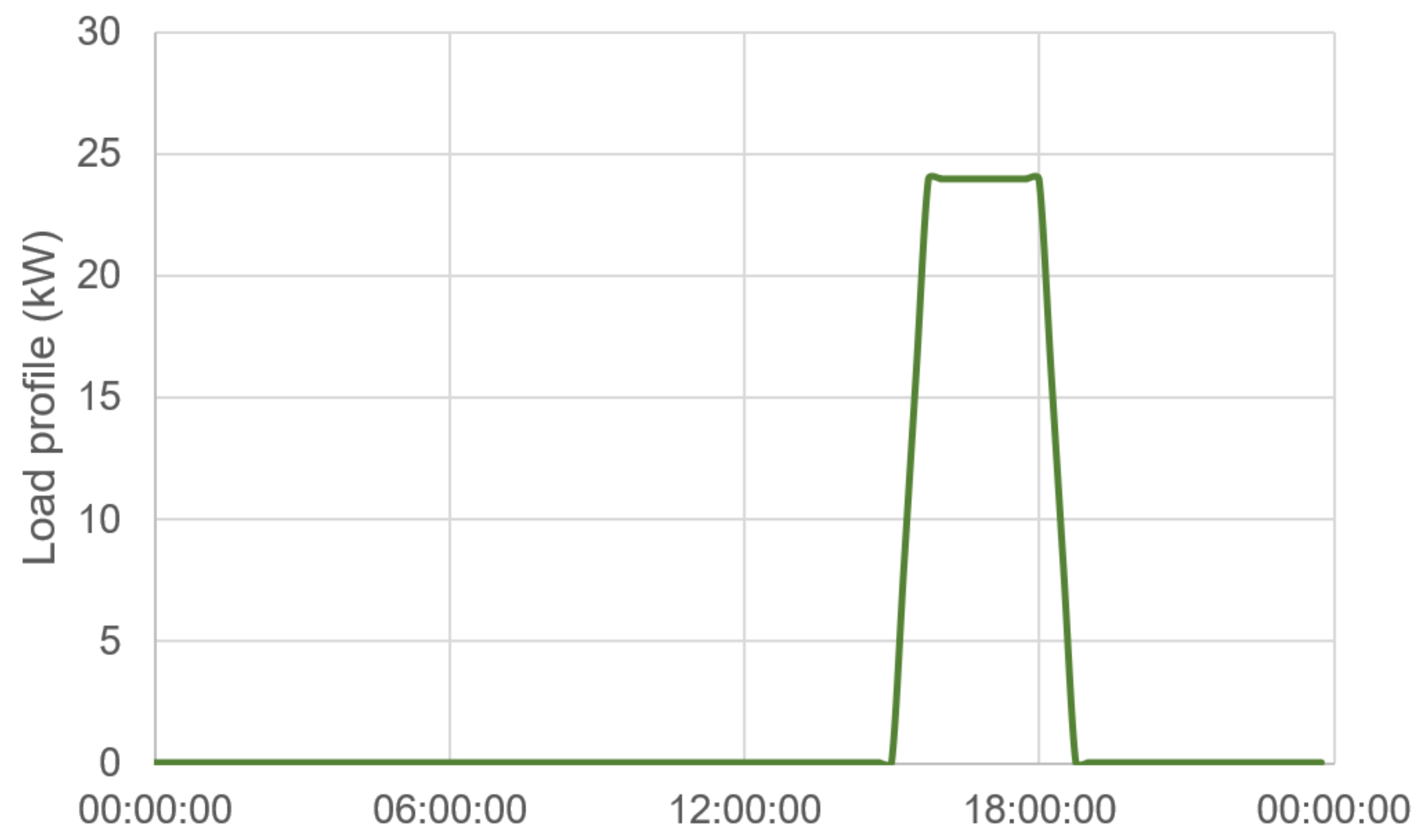 Energies 14 07085 g0a9