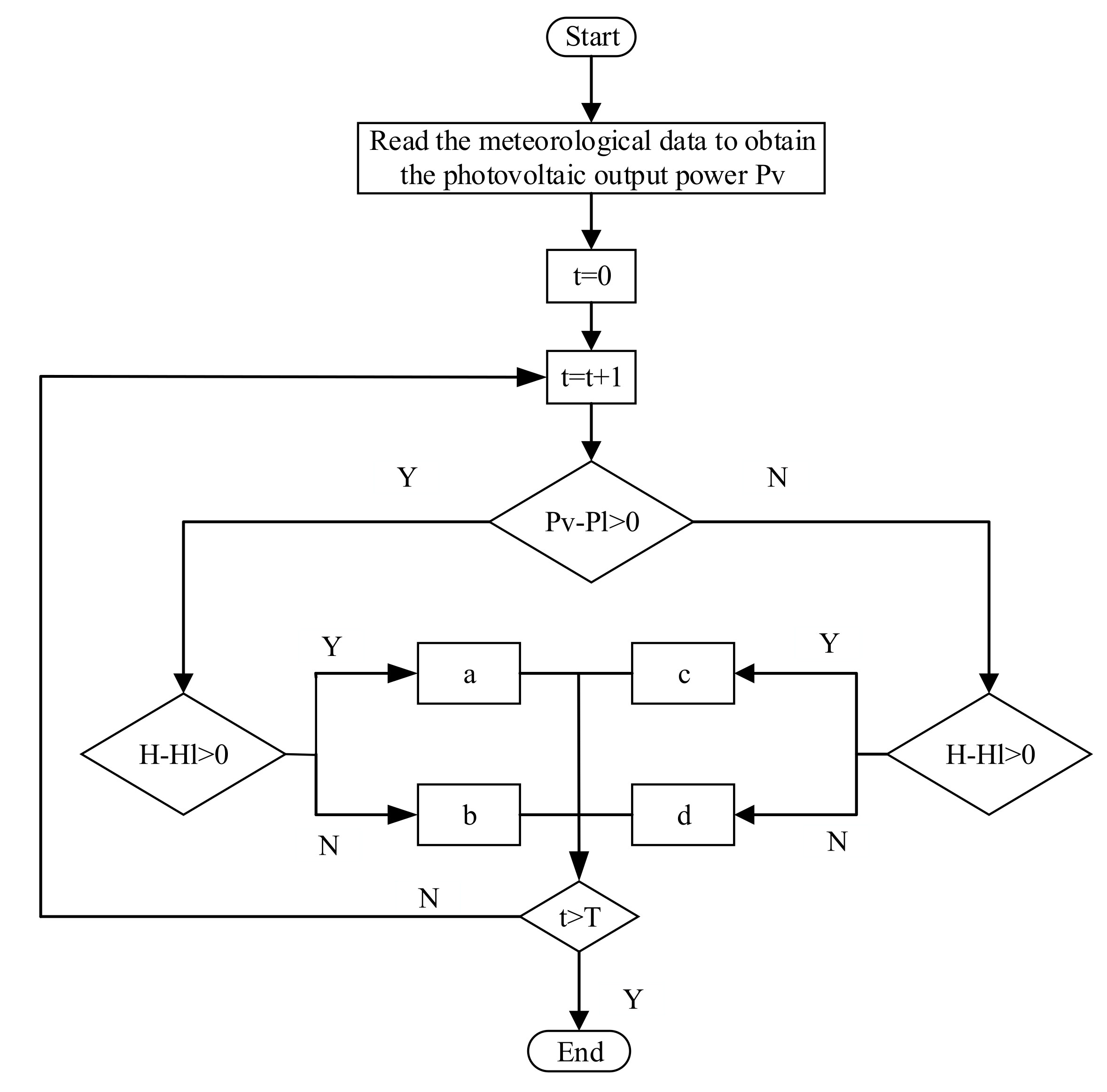 Energies 14 07087 g002 550