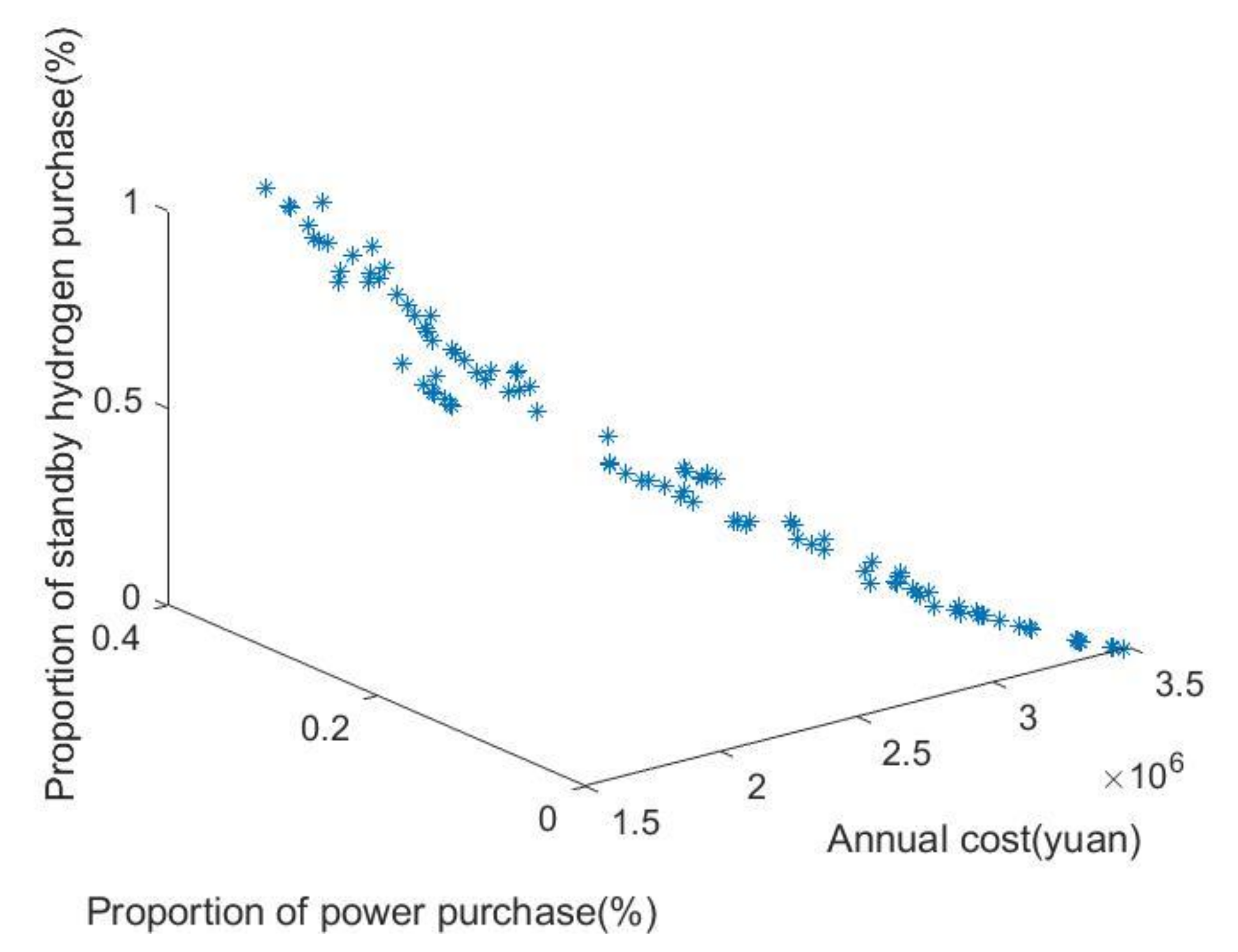 Energies 14 07087 g004 550