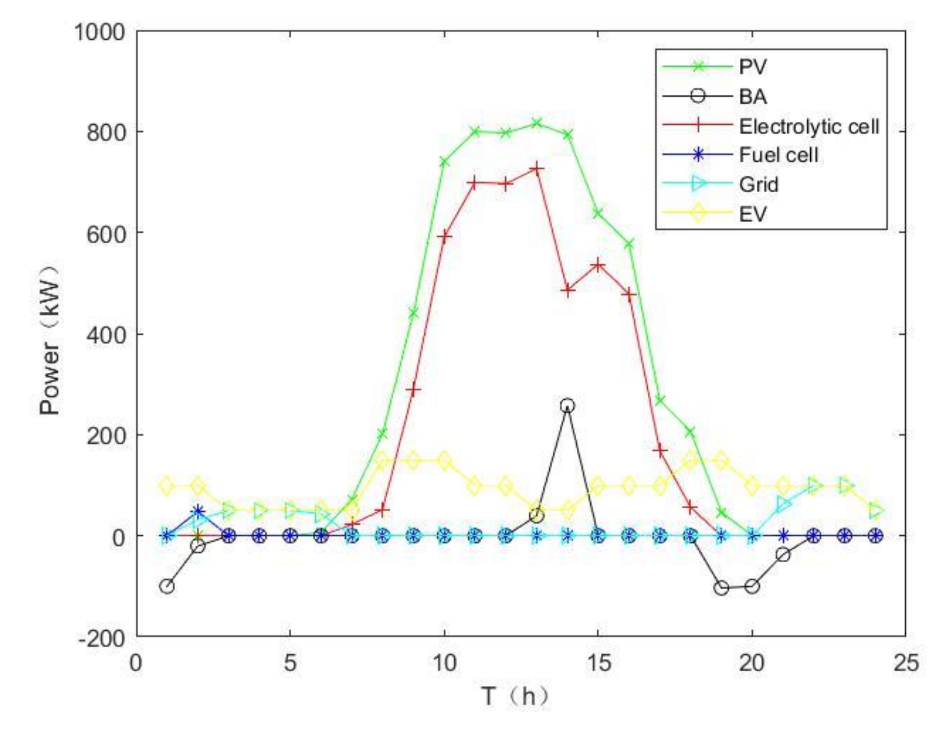 Energies 14 07087 g005 550