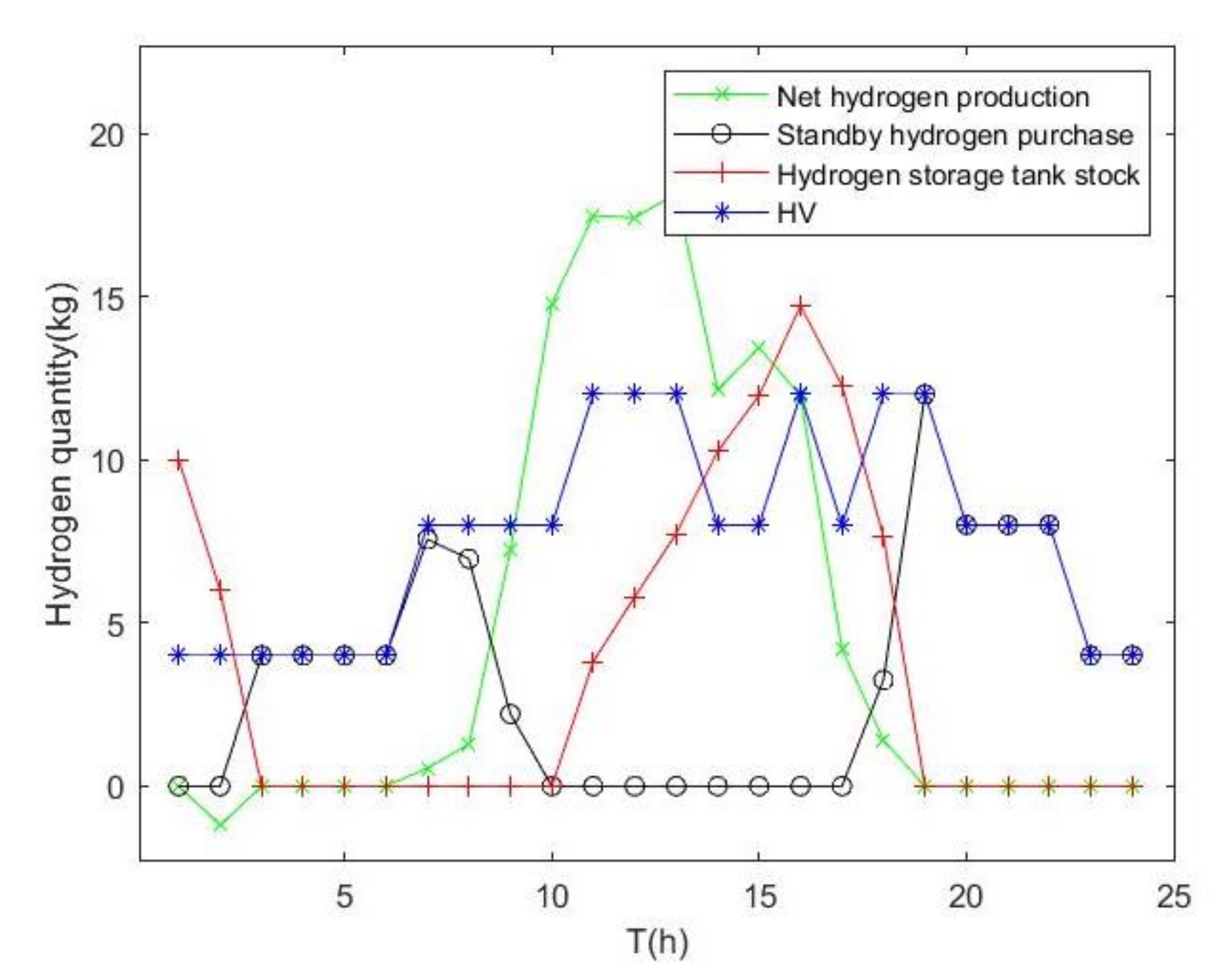 Energies 14 07087 g006 550