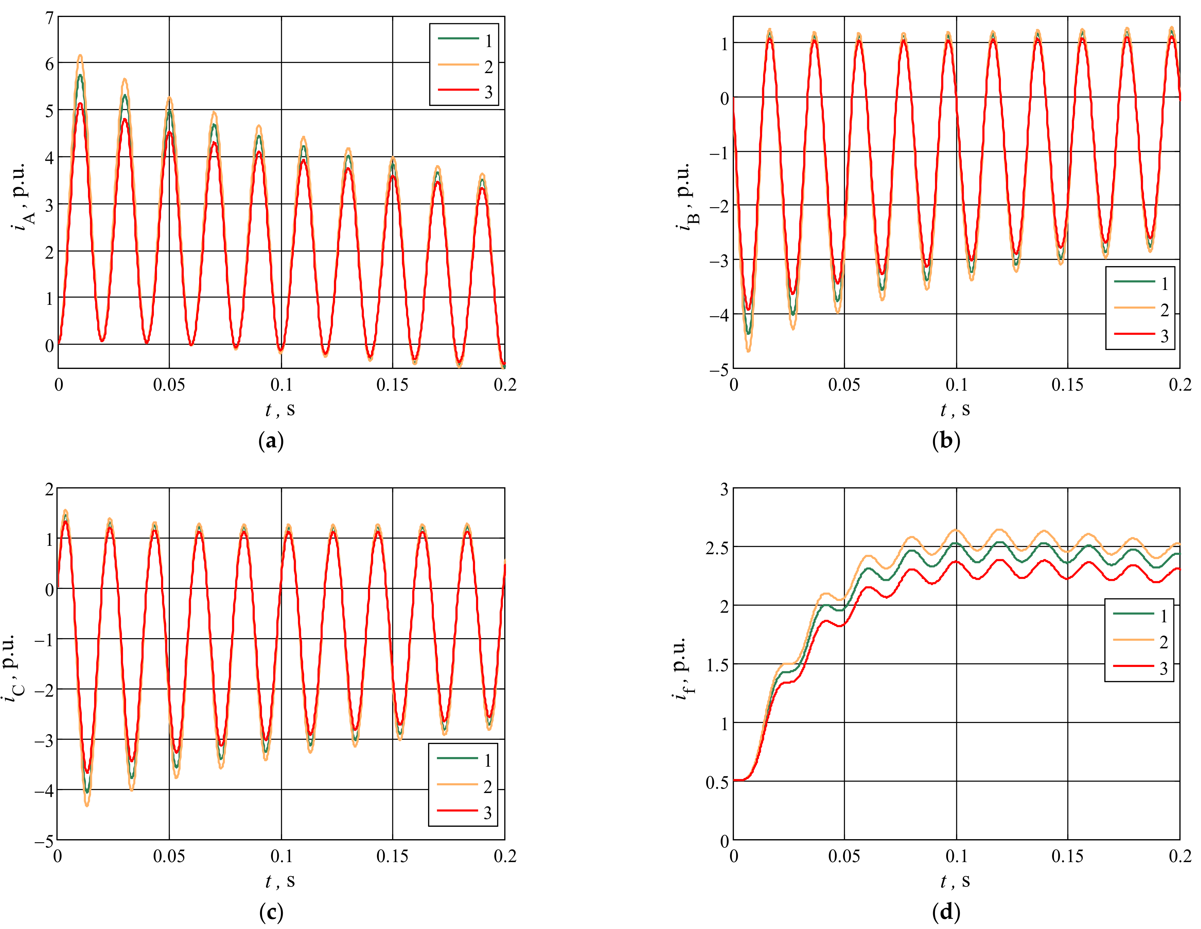 Energies 14 07091 g006 550