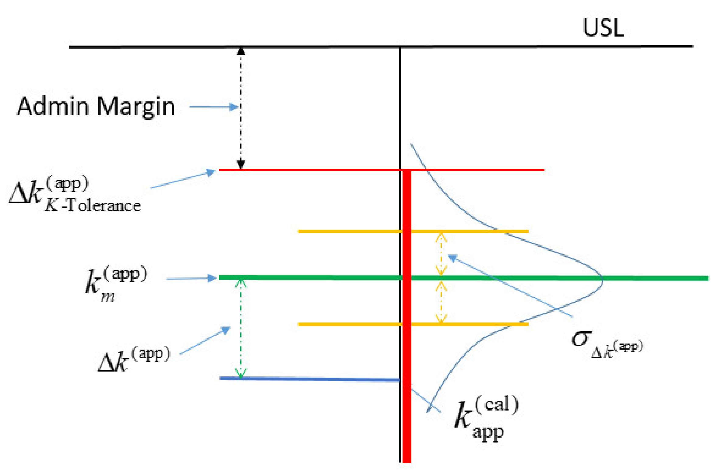 Energies Free Full Text Overview Of The Tolerance Limit Calculations With Application To Tsurfer Html