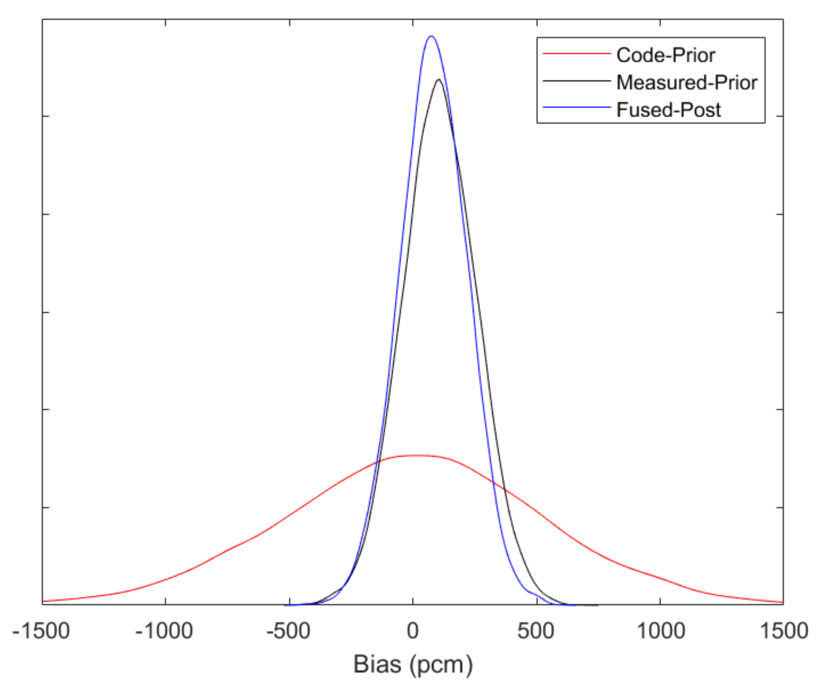 Energies 14 07092 g004 550